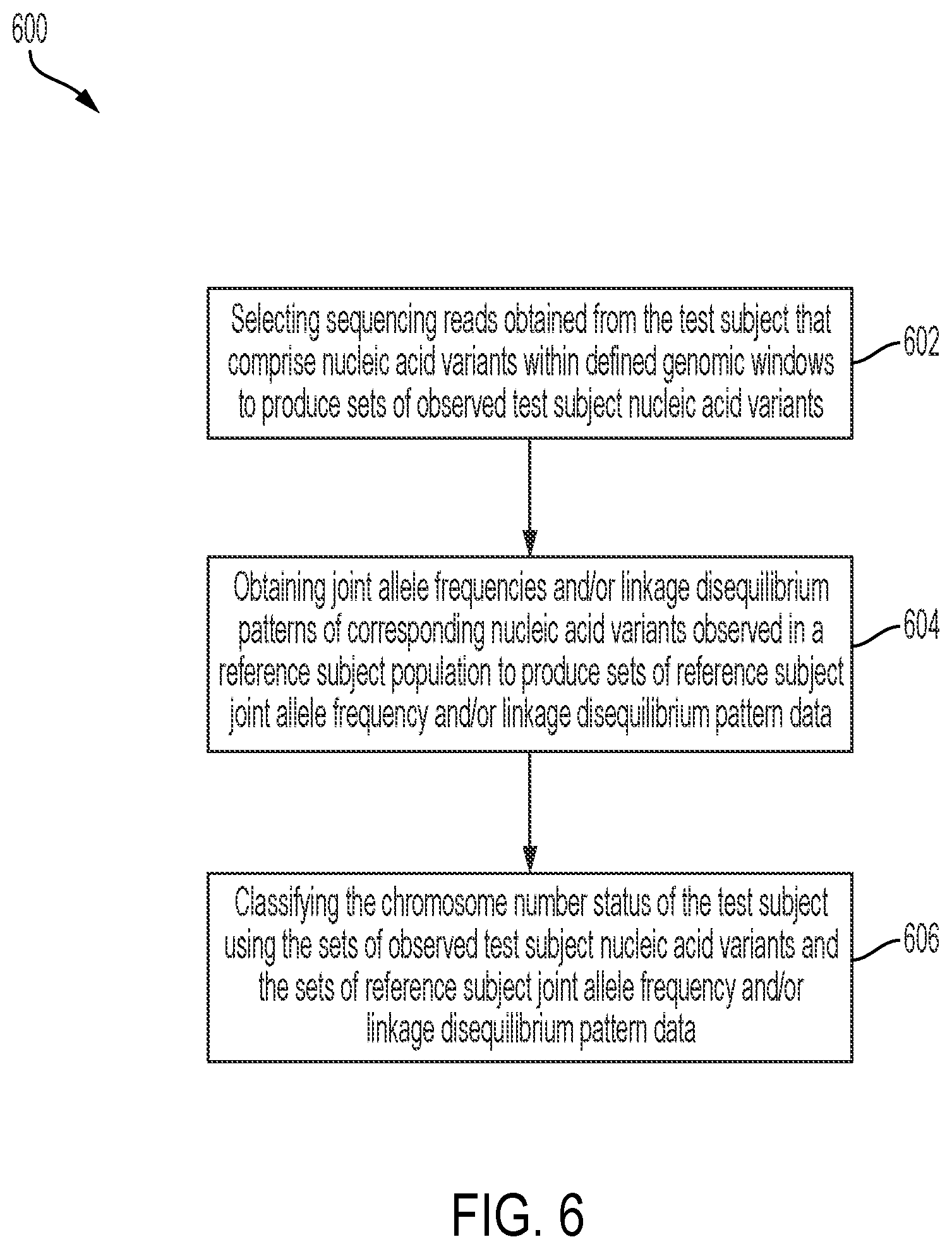 Patent US12322509 Figure 6 – Methods and related aspects for analyzing chromosome number status