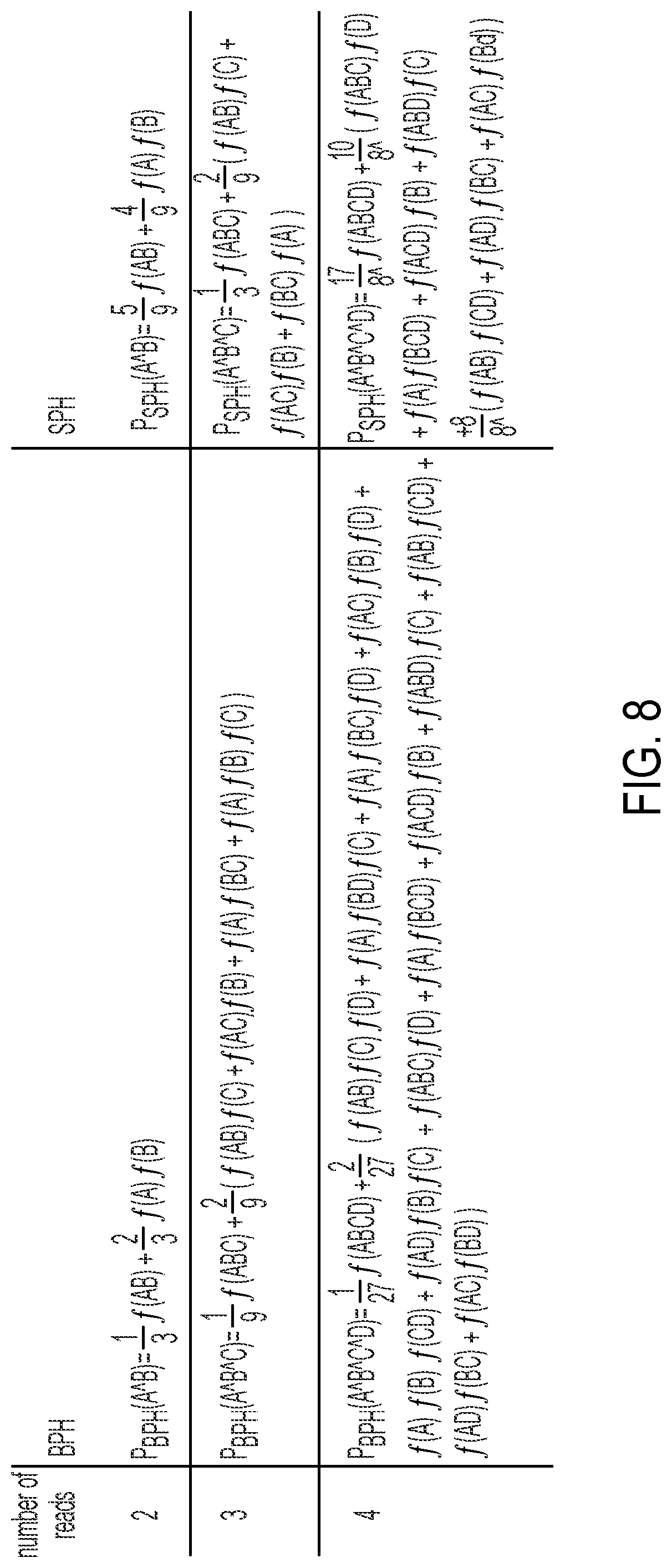 Patent US12322509 Figure 8 – Methods and related aspects for analyzing chromosome number status
