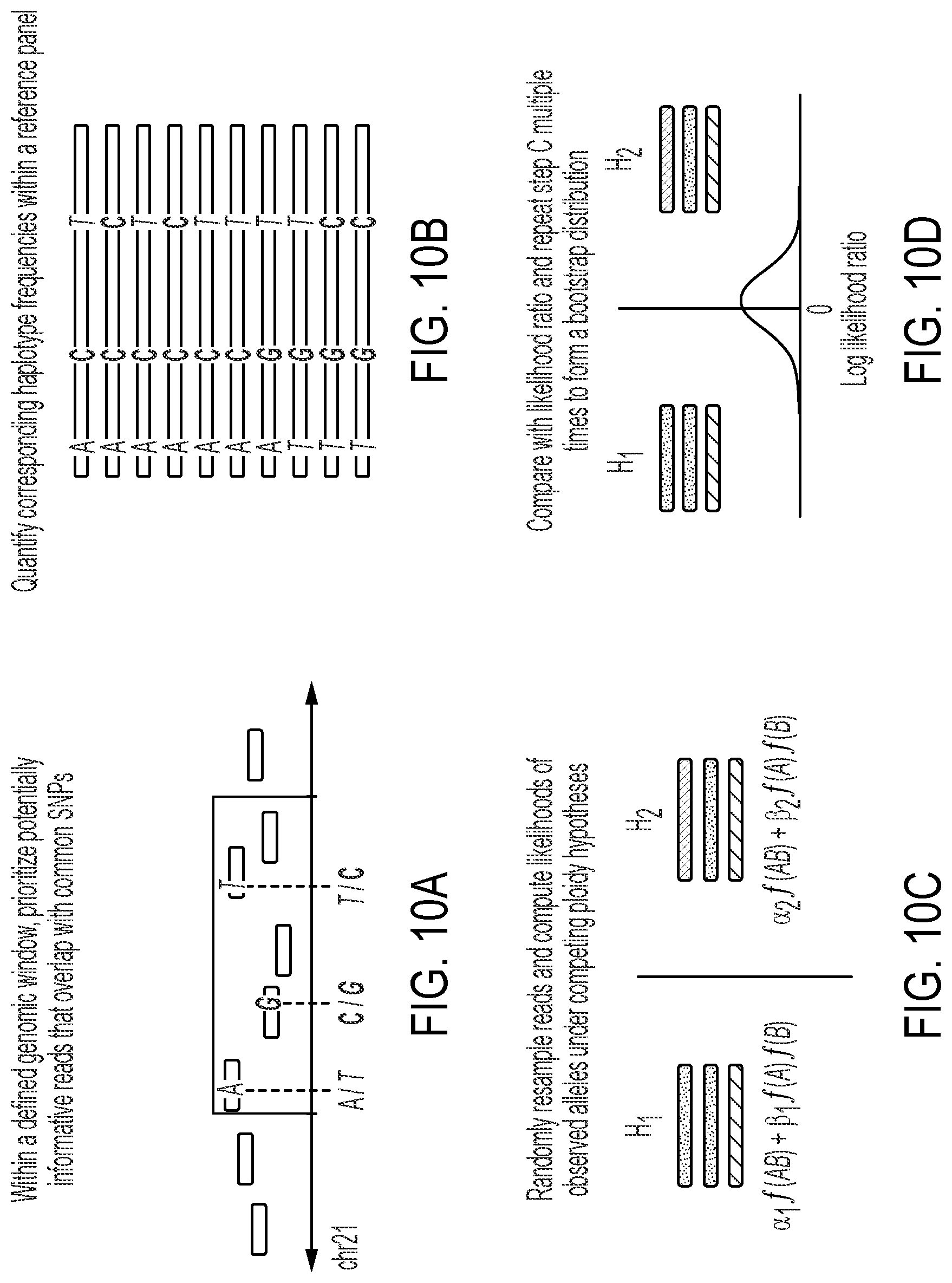 Patent US12322509 Figure 10 – Methods and related aspects for analyzing chromosome number status