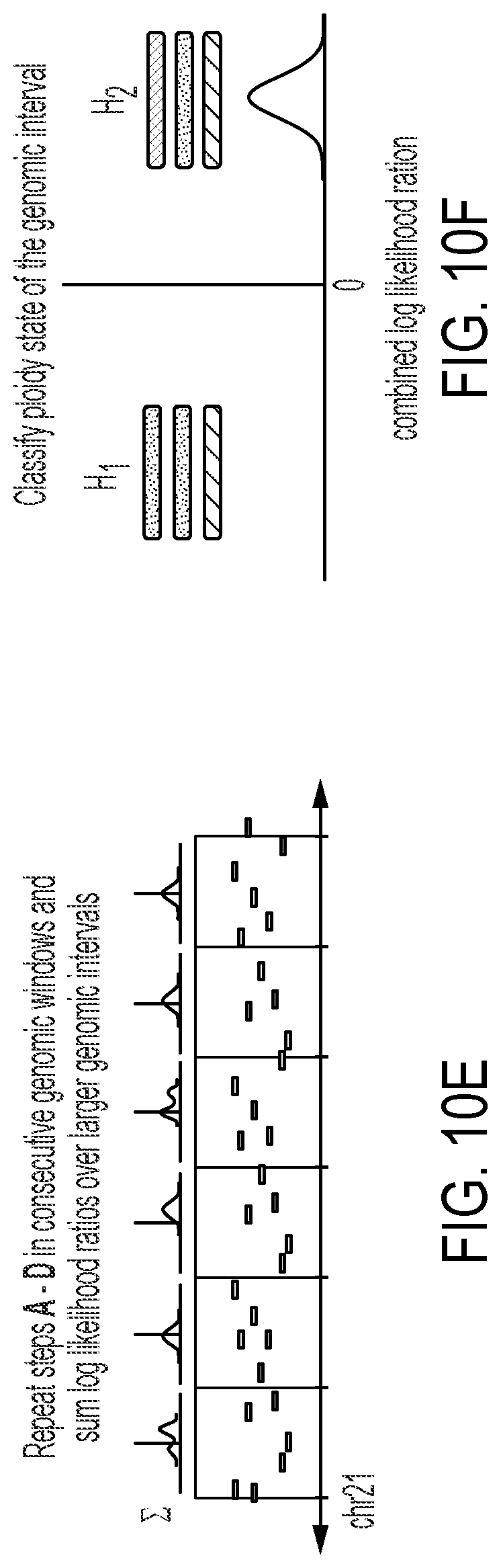 Patent US12322509 Figure 11 – Methods and related aspects for analyzing chromosome number status