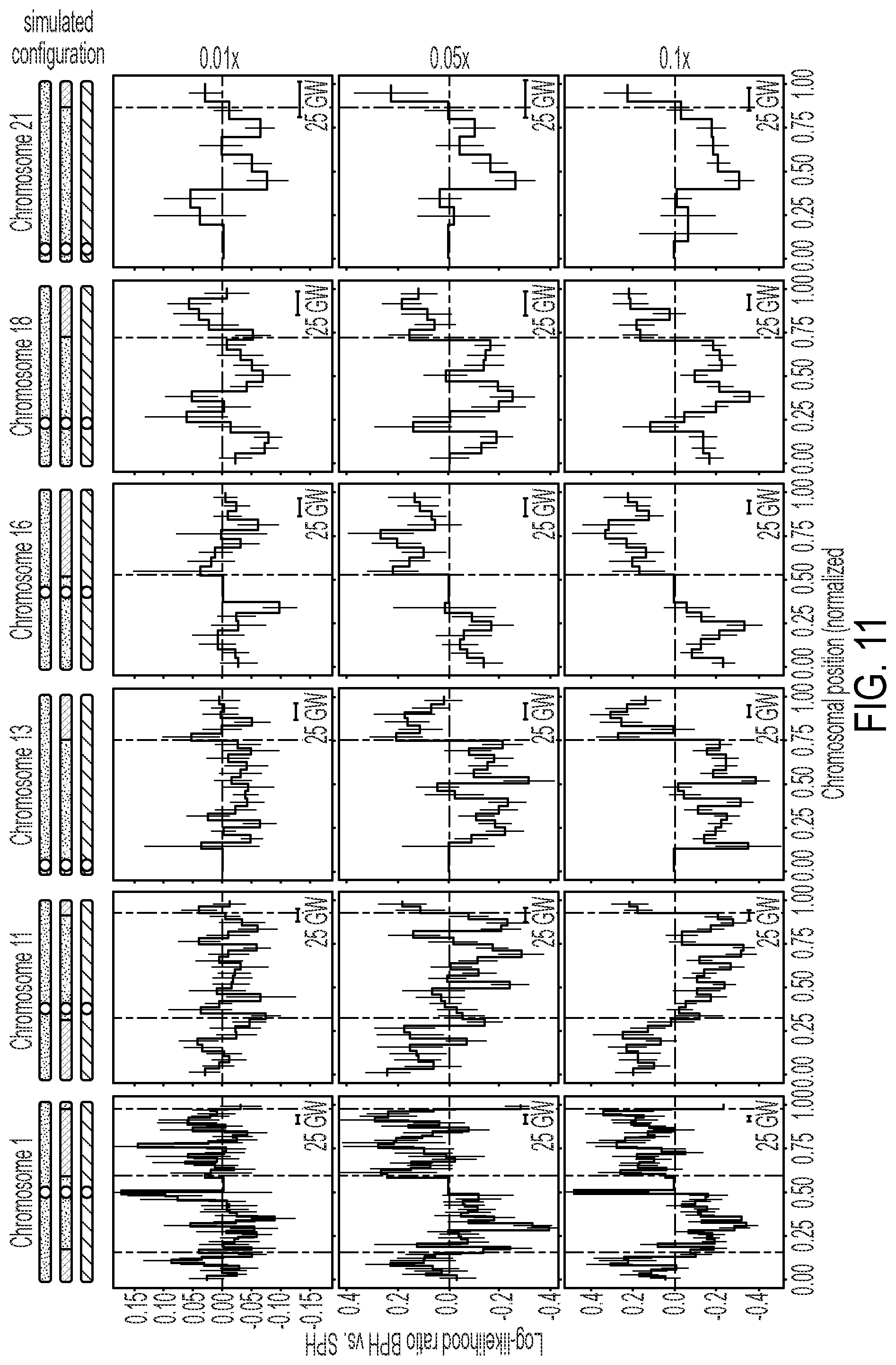 Patent US12322509 Figure 12 – Methods and related aspects for analyzing chromosome number status