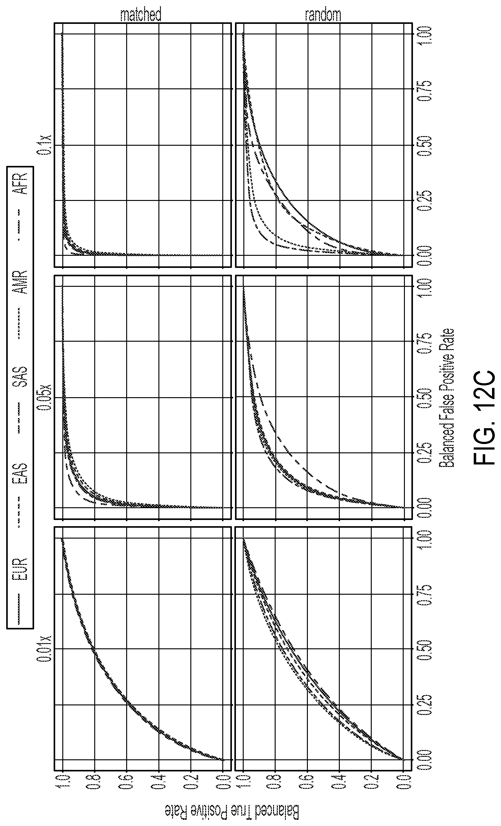 Patent US12322509 Figure 14 – Methods and related aspects for analyzing chromosome number status