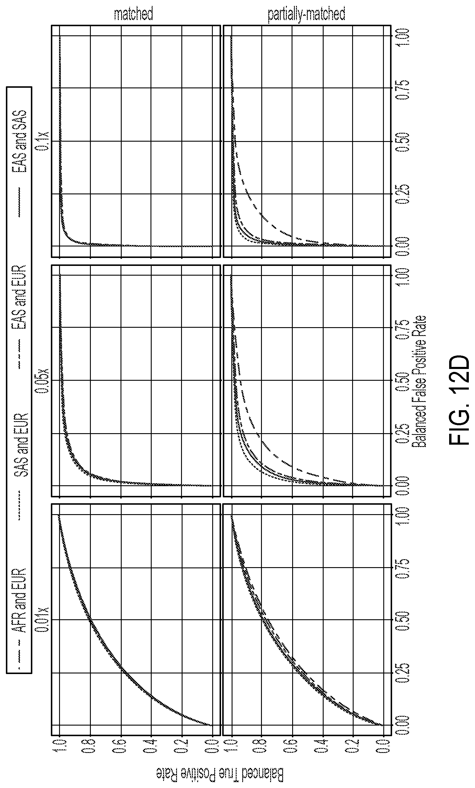 Patent US12322509 Figure 15 – Methods and related aspects for analyzing chromosome number status
