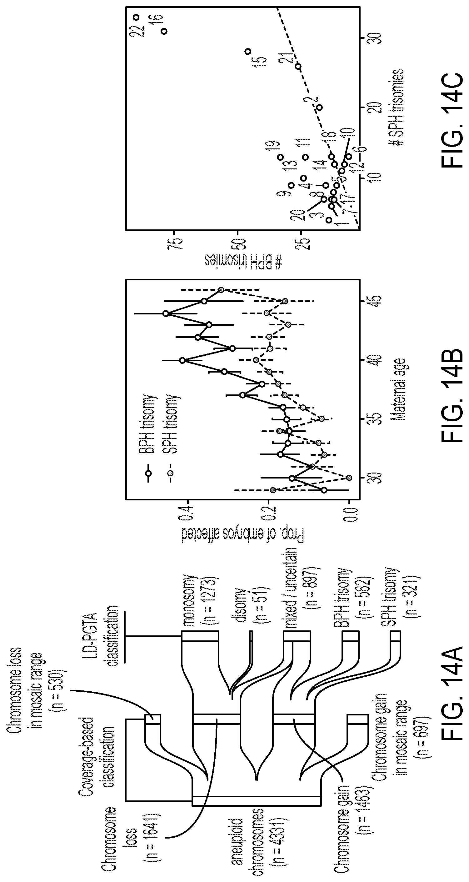 Patent US12322509 Figure 18 – Methods and related aspects for analyzing chromosome number status
