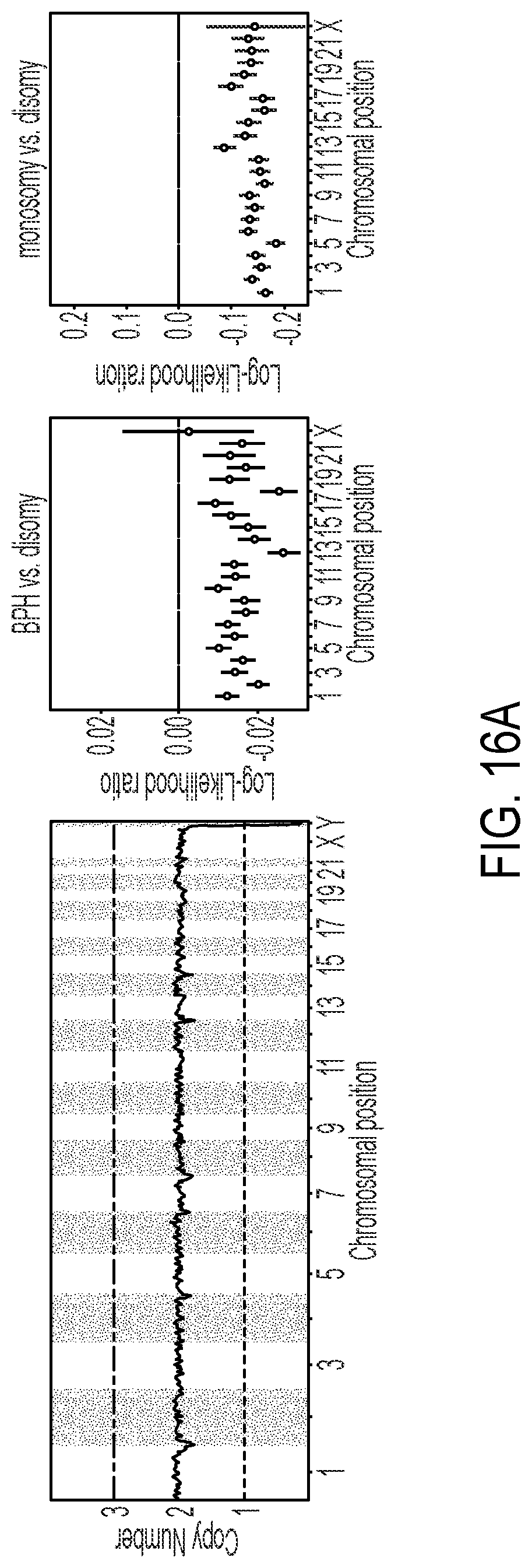 Patent US12322509 Figure 20 – Methods and related aspects for analyzing chromosome number status