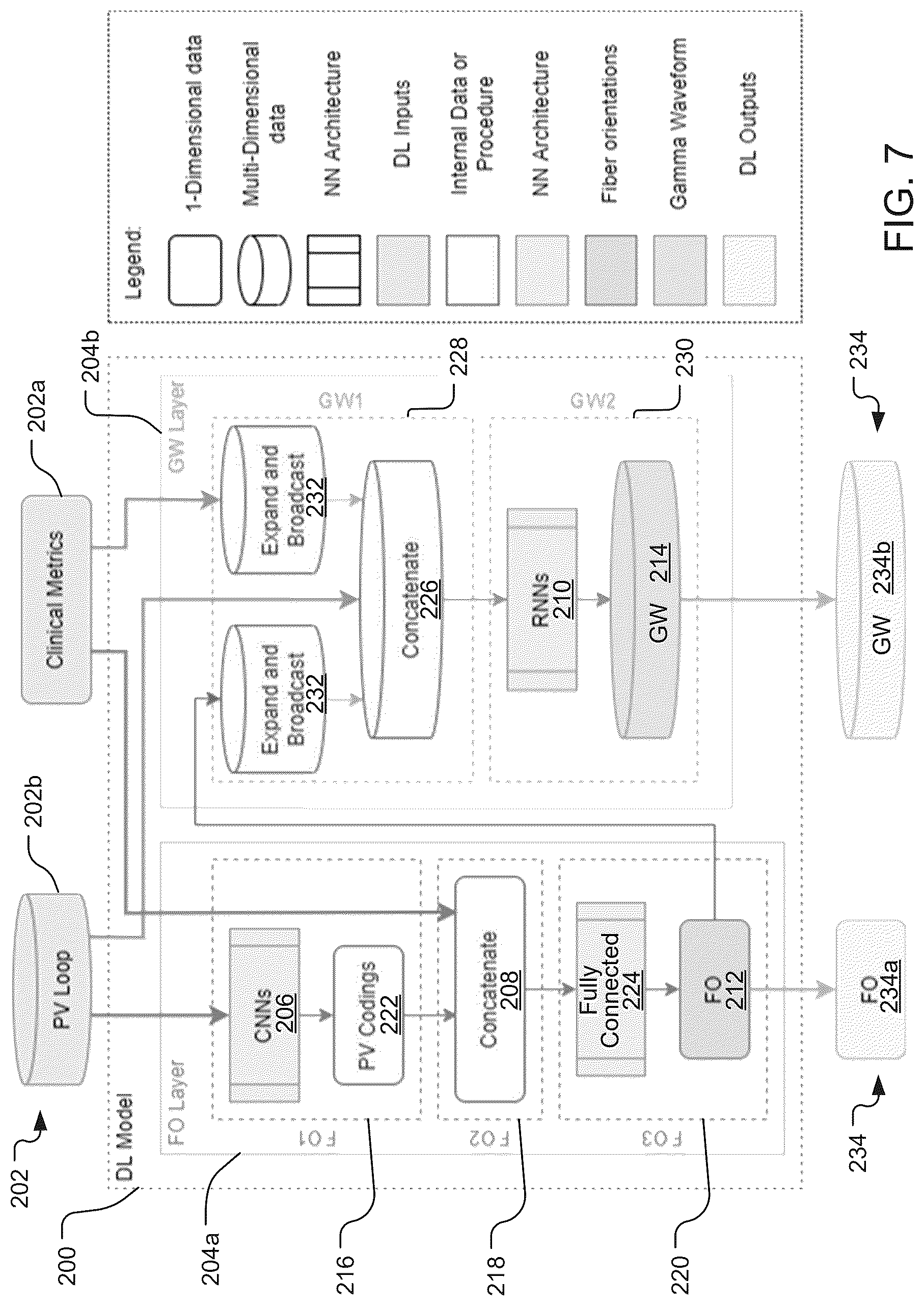 Patent US12322510 Figure 7 – Systems and methods for providing active contraction properties of the myocardium using limited clinical metrics
