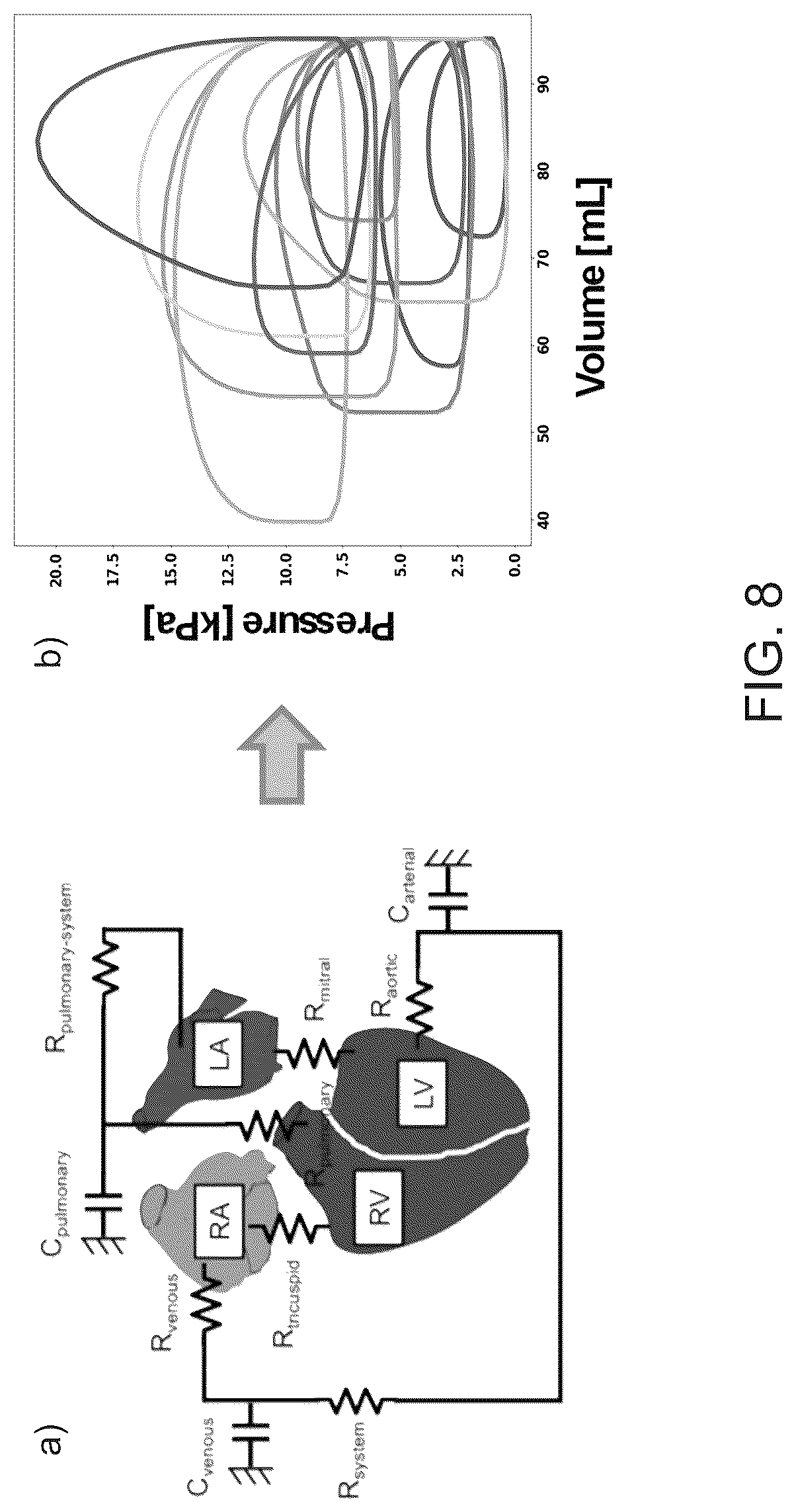 Patent US12322510 Figure 8 – Systems and methods for providing active contraction properties of the myocardium using limited clinical metrics