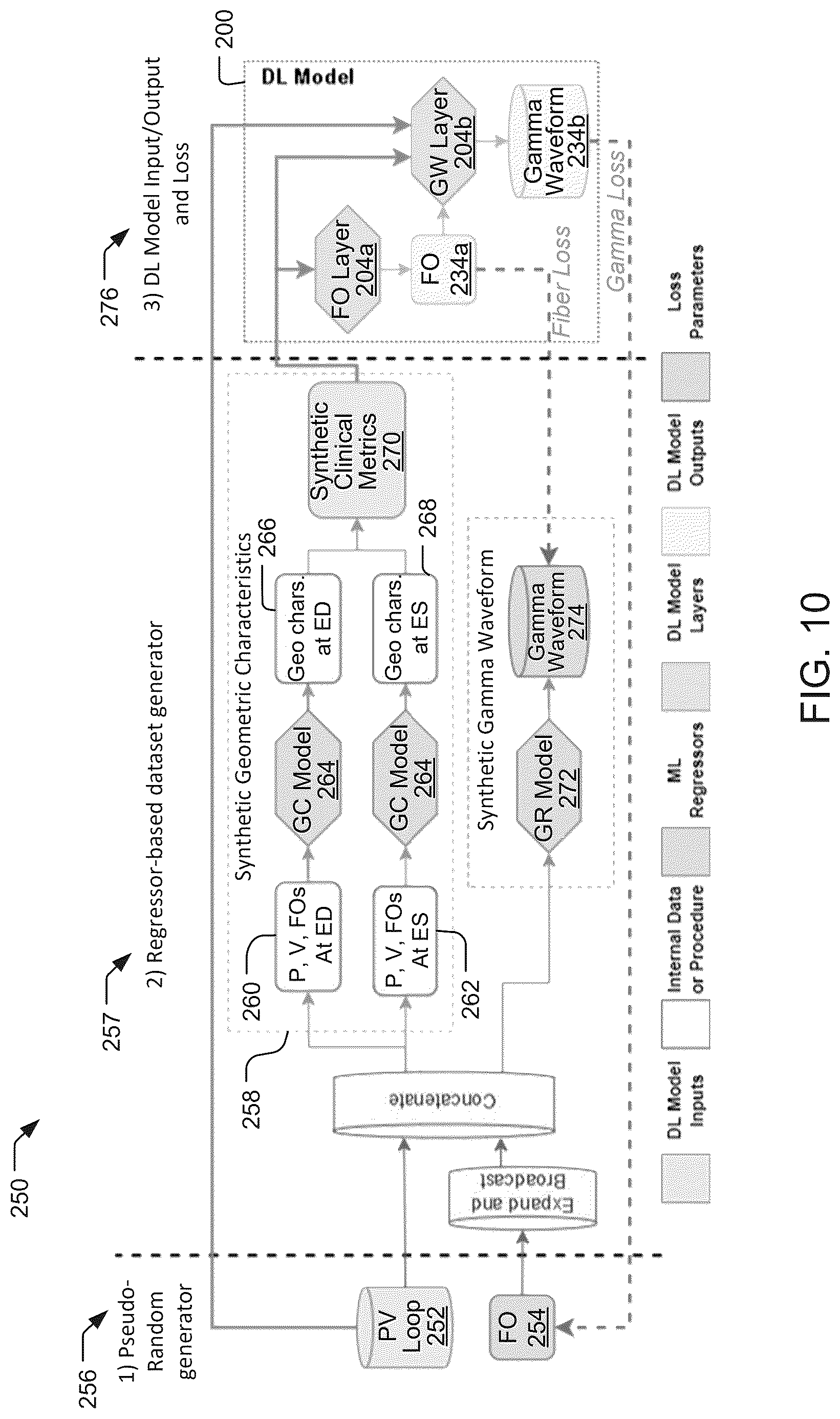 Patent US12322510 Figure 10 – Systems and methods for providing active contraction properties of the myocardium using limited clinical metrics