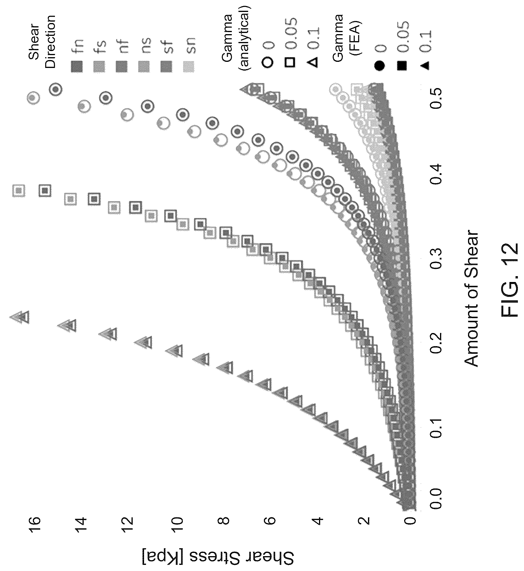 Patent US12322510 Figure 12 – Systems and methods for providing active contraction properties of the myocardium using limited clinical metrics