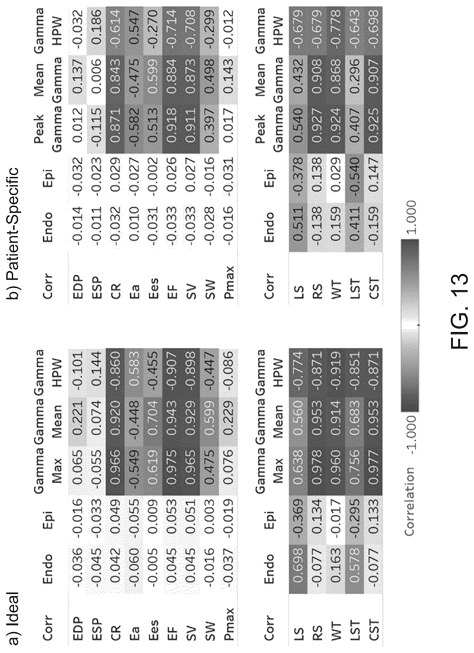Patent US12322510 Figure 13 – Systems and methods for providing active contraction properties of the myocardium using limited clinical metrics