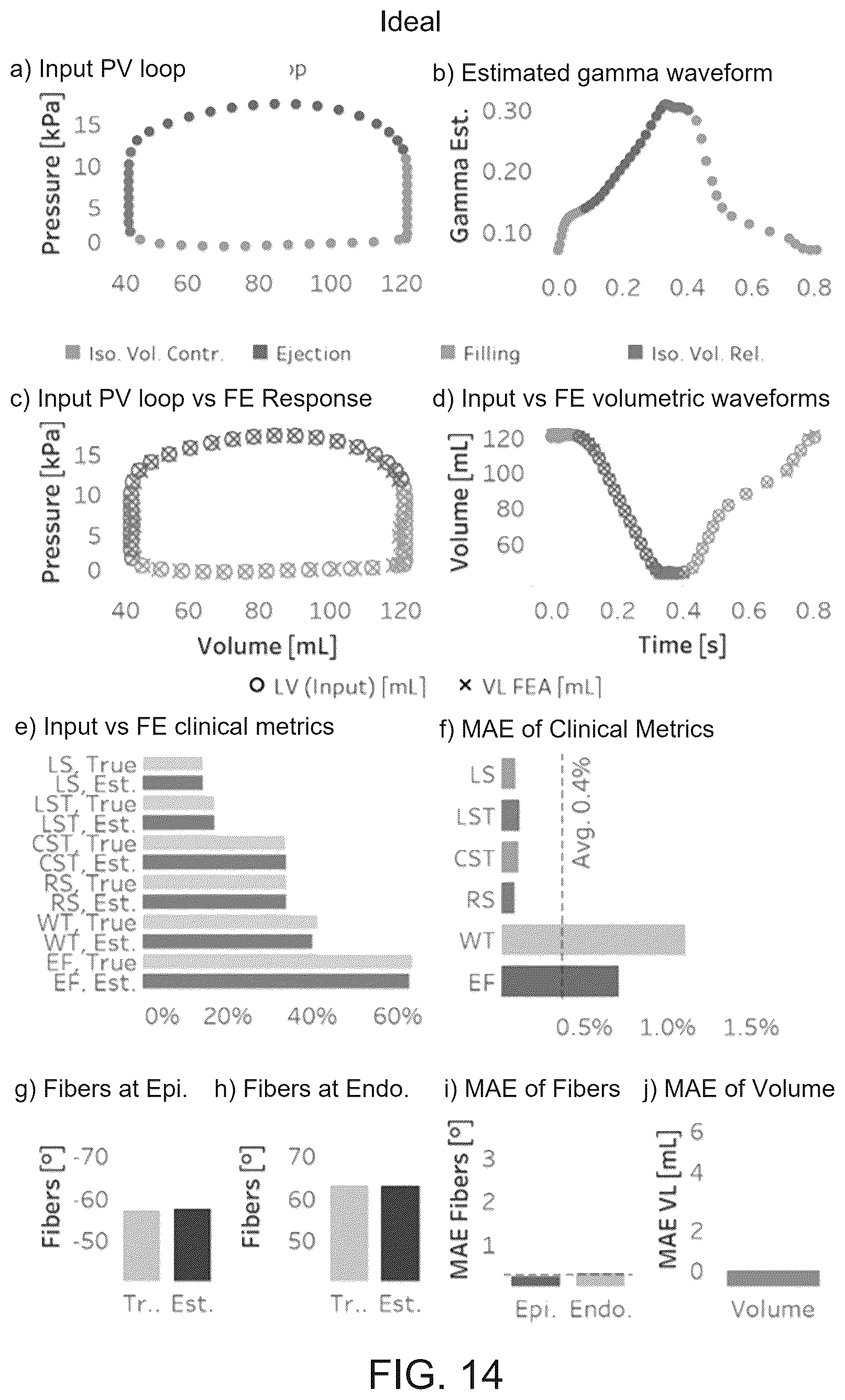 Patent US12322510 Figure 14 – Systems and methods for providing active contraction properties of the myocardium using limited clinical metrics