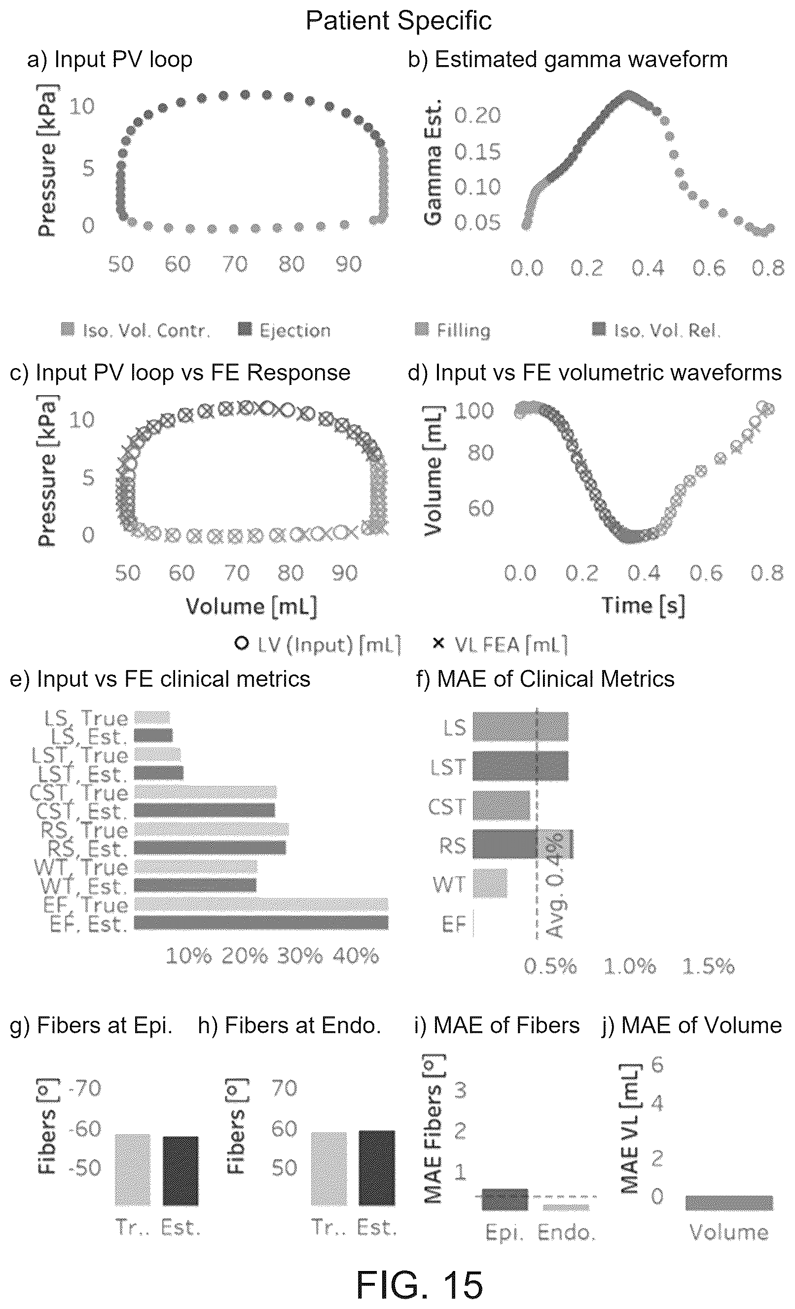 Patent US12322510 Figure 15 – Systems and methods for providing active contraction properties of the myocardium using limited clinical metrics