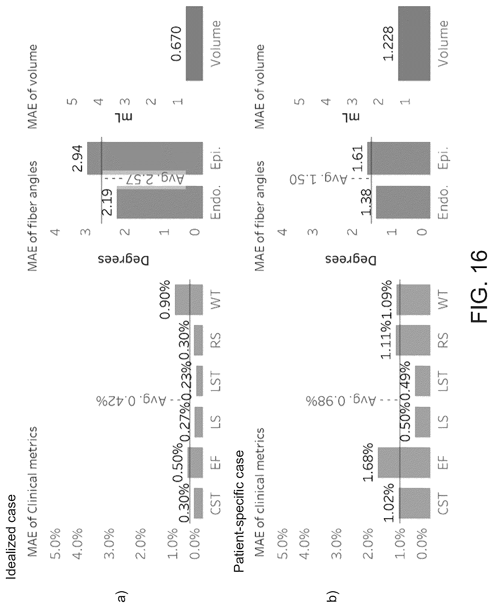 Patent US12322510 Figure 16 – Systems and methods for providing active contraction properties of the myocardium using limited clinical metrics