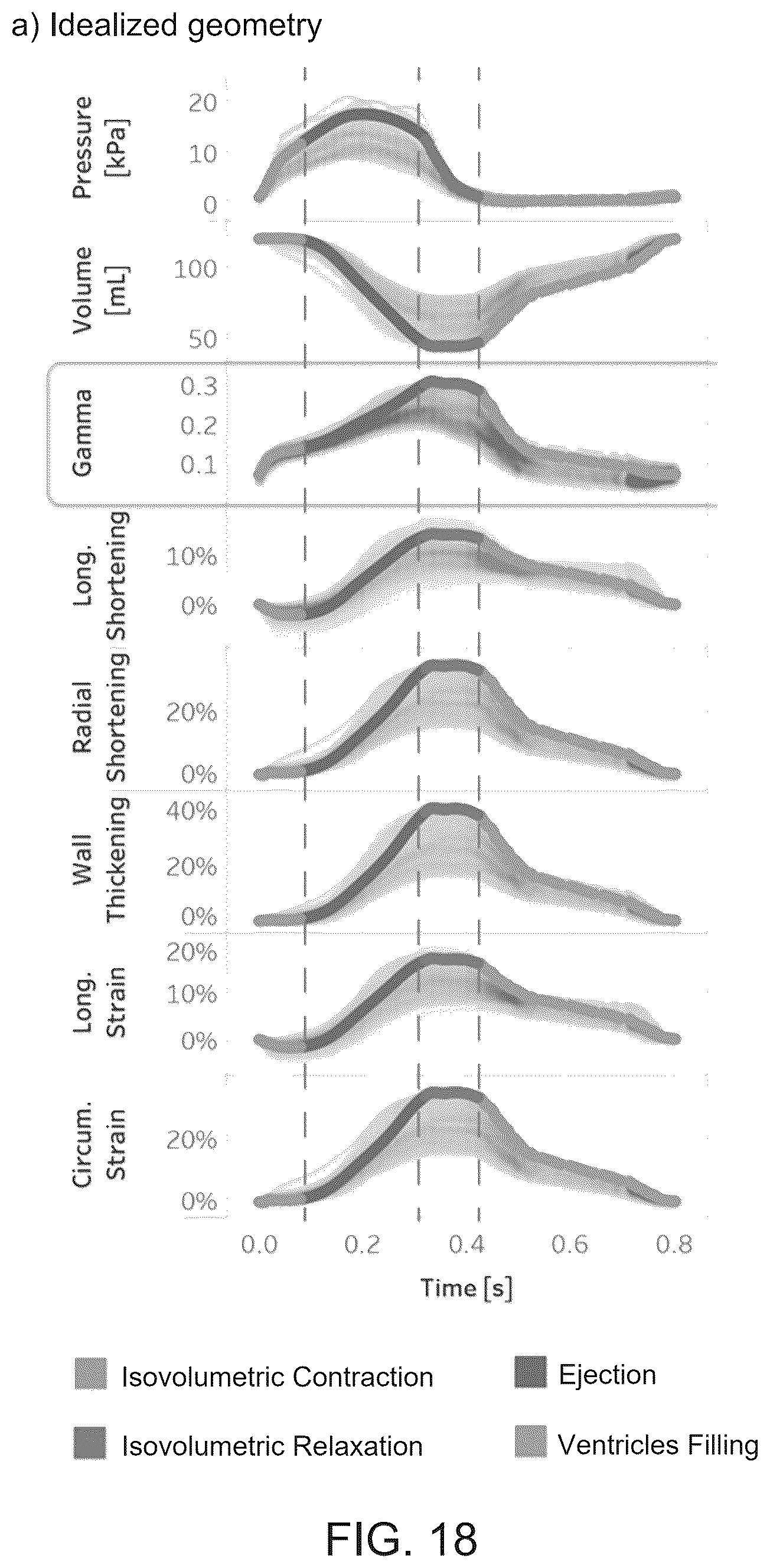 Patent US12322510 Figure 18 – Systems and methods for providing active contraction properties of the myocardium using limited clinical metrics