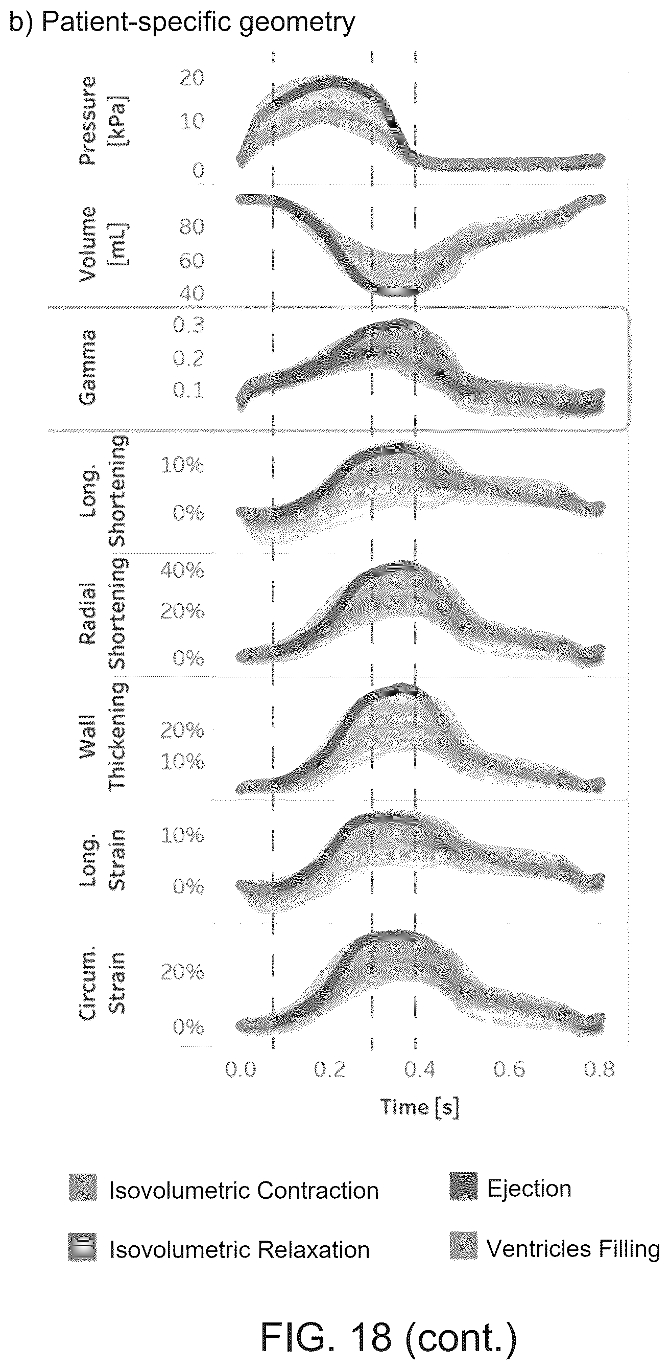 Patent US12322510 Figure 19 – Systems and methods for providing active contraction properties of the myocardium using limited clinical metrics
