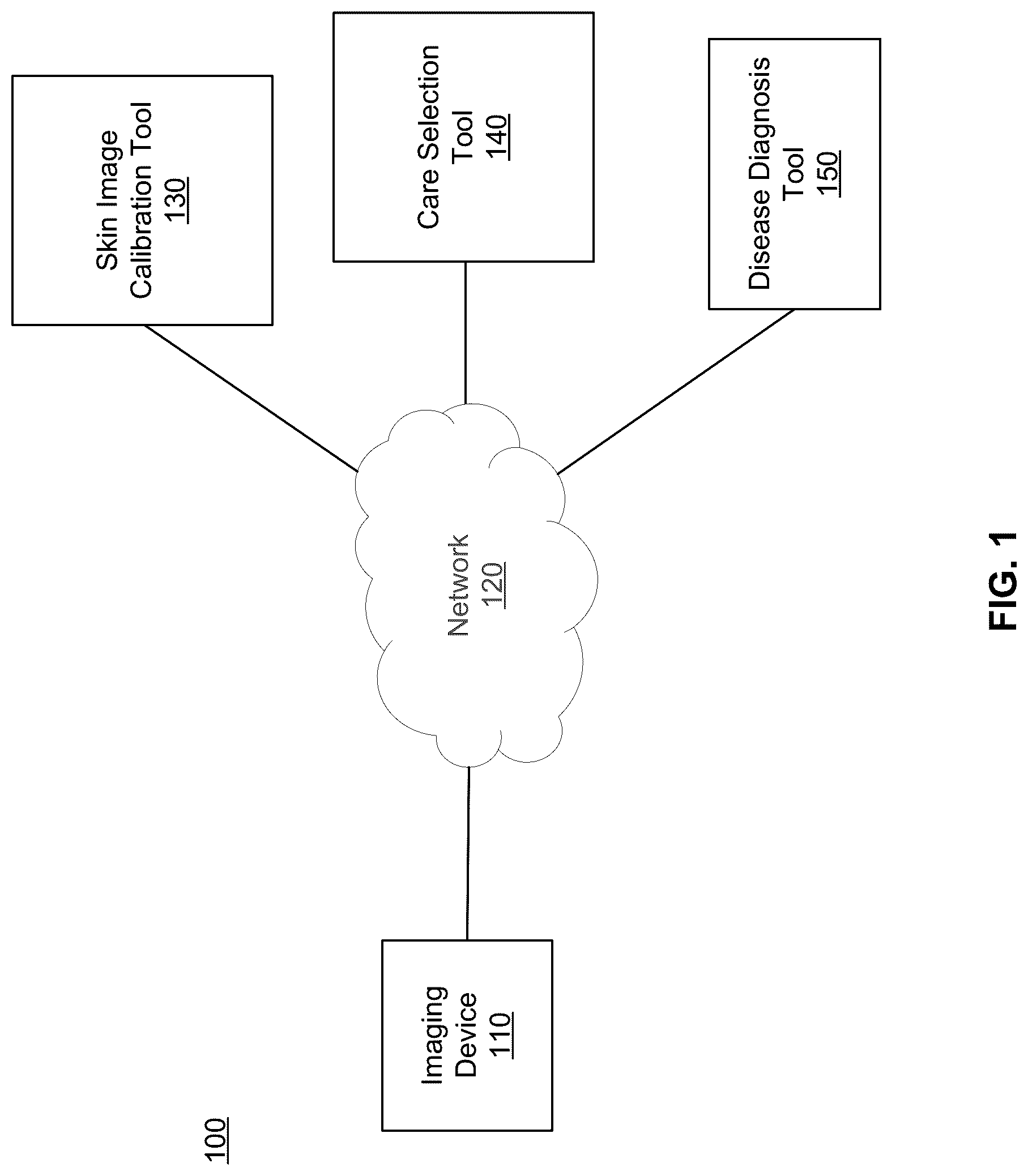 Patent US12322512 Figure 1 – Using a set of machine learning diagnostic models to determine a diagnosis based on a skin tone of a patient