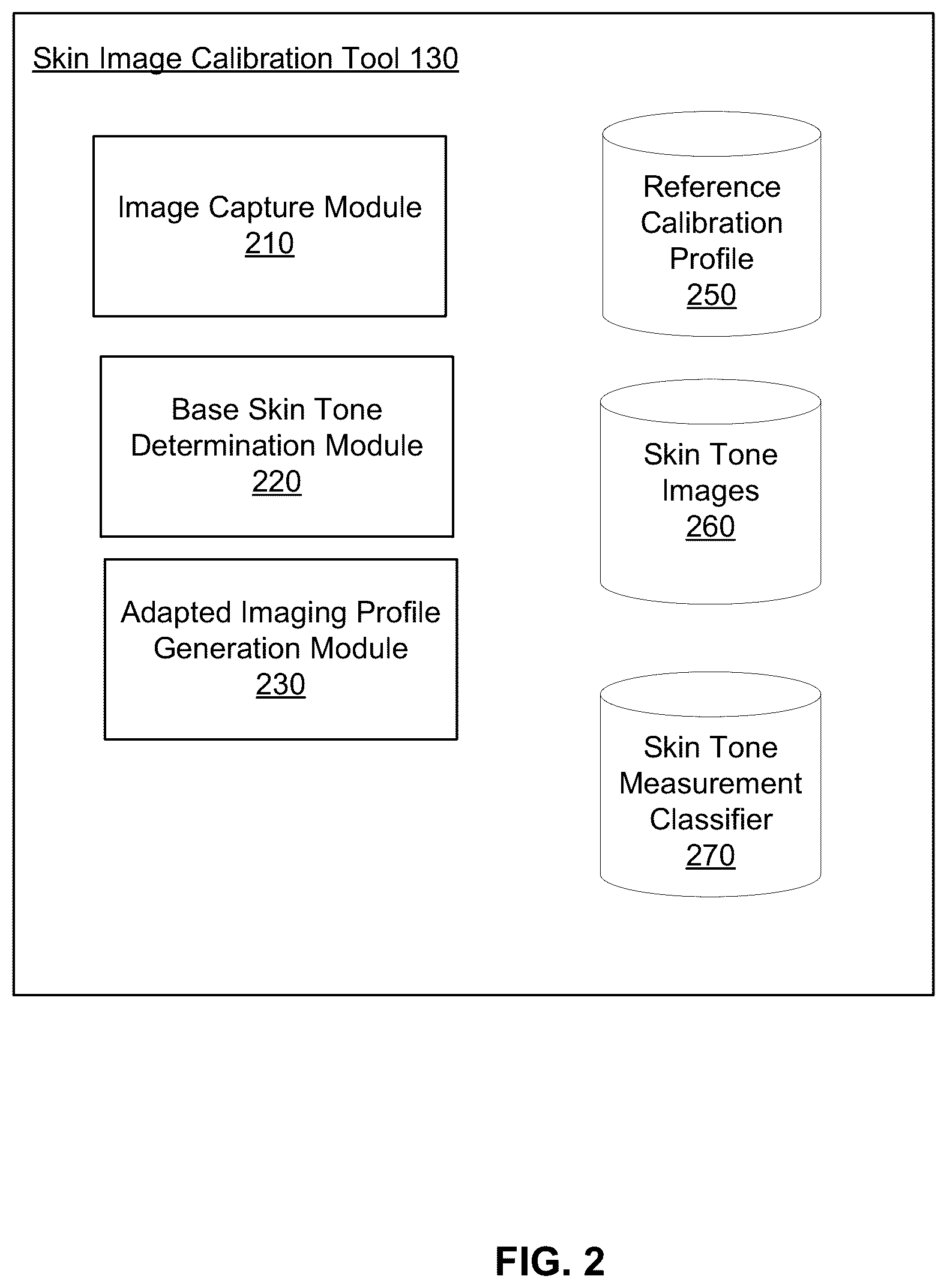 Patent US12322512 Figure 2 – Using a set of machine learning diagnostic models to determine a diagnosis based on a skin tone of a patient