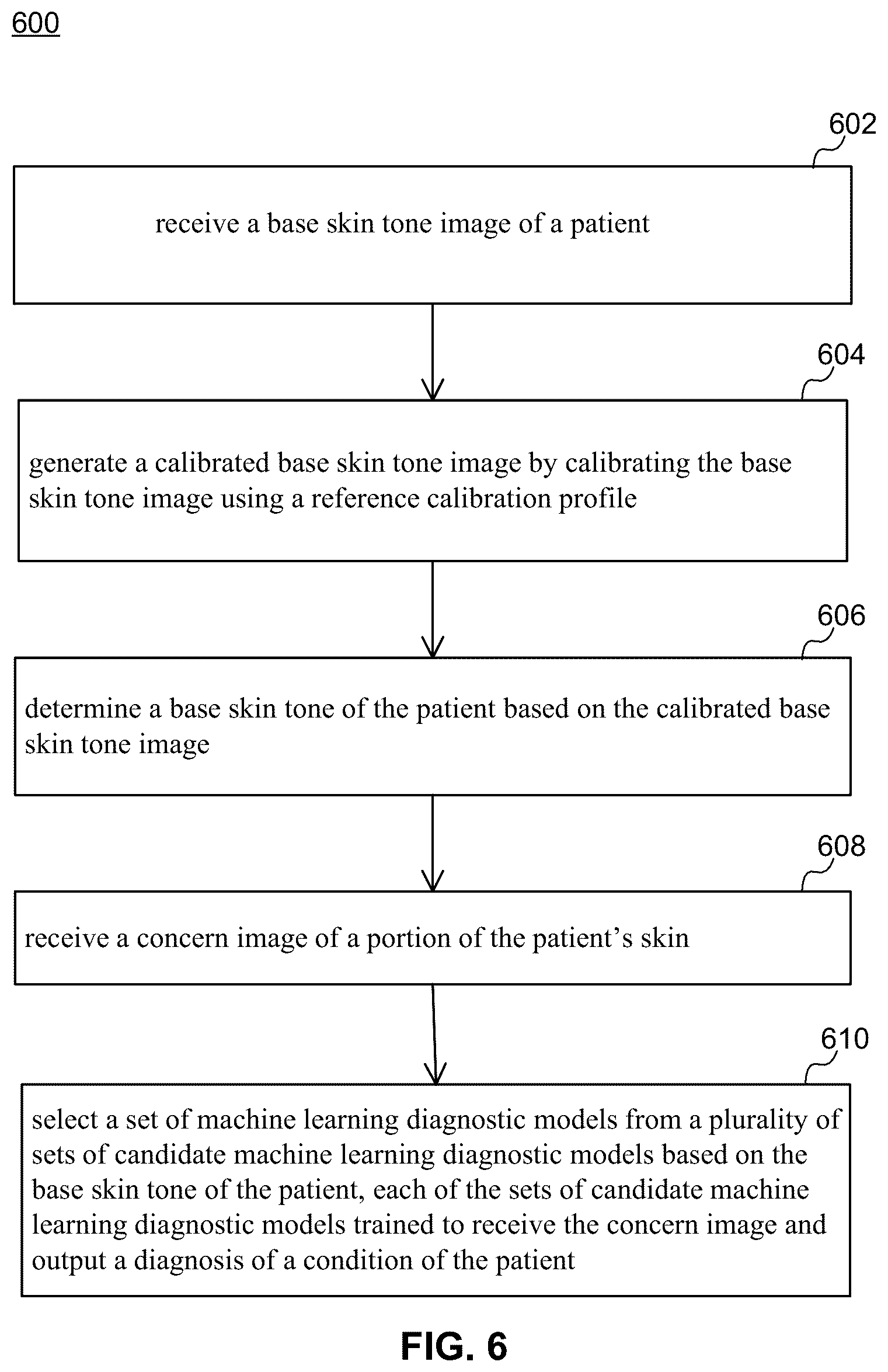 Patent US12322512 Figure 6 – Using a set of machine learning diagnostic models to determine a diagnosis based on a skin tone of a patient