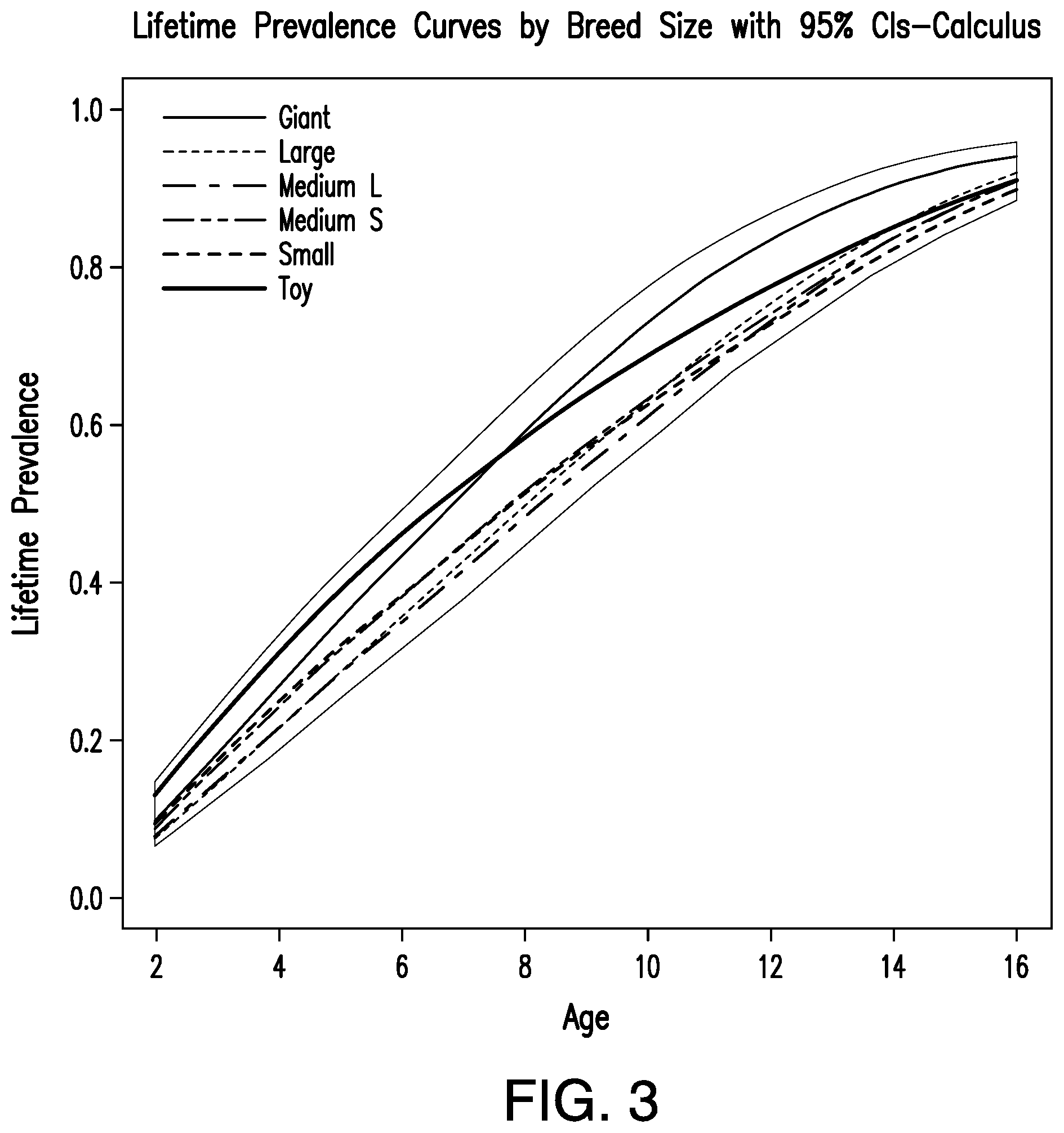 Patent US12322513 Figure 3 – Method or system for diagnosing periodontal disease