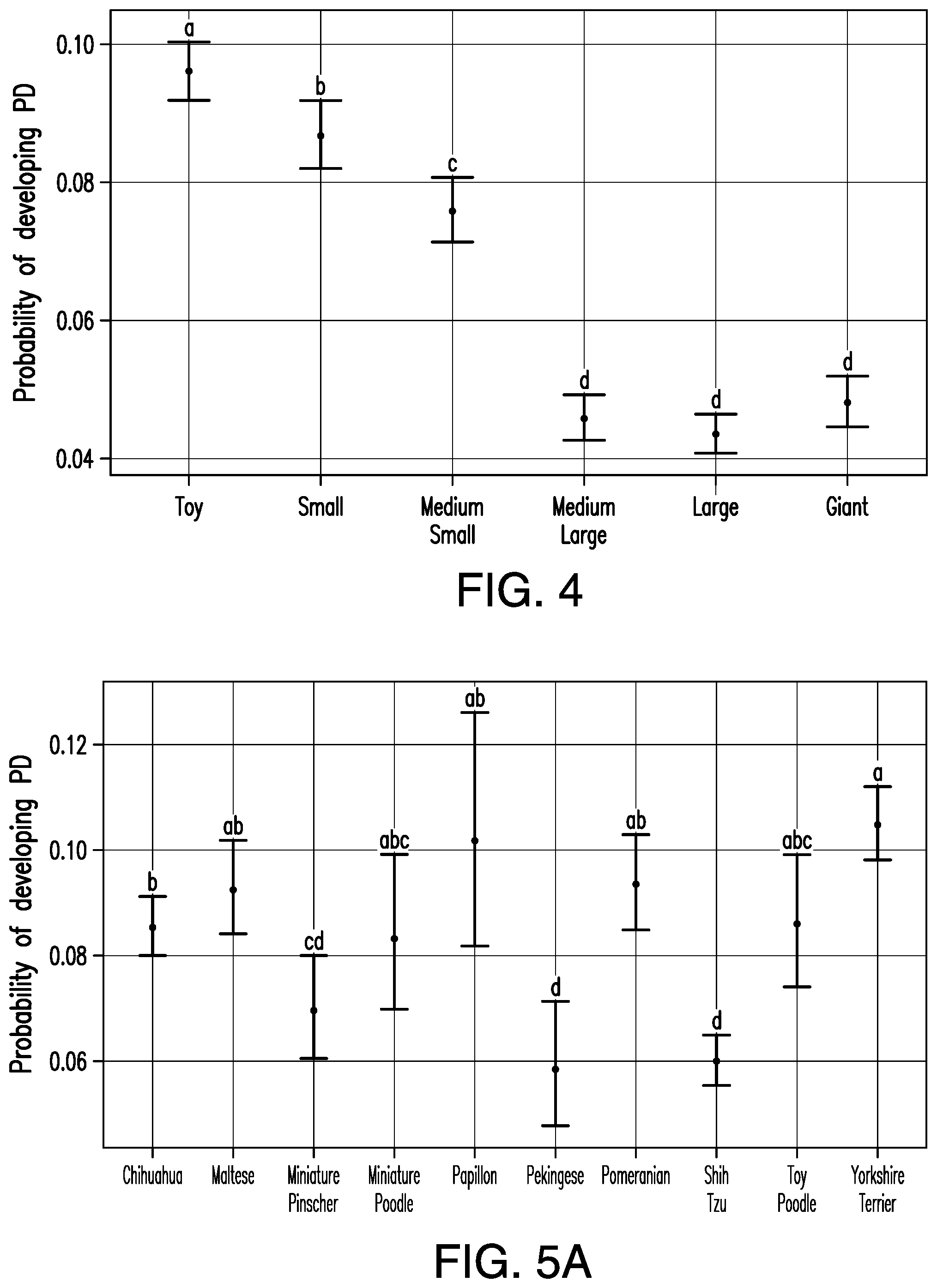 Patent US12322513 Figure 4 – Method or system for diagnosing periodontal disease