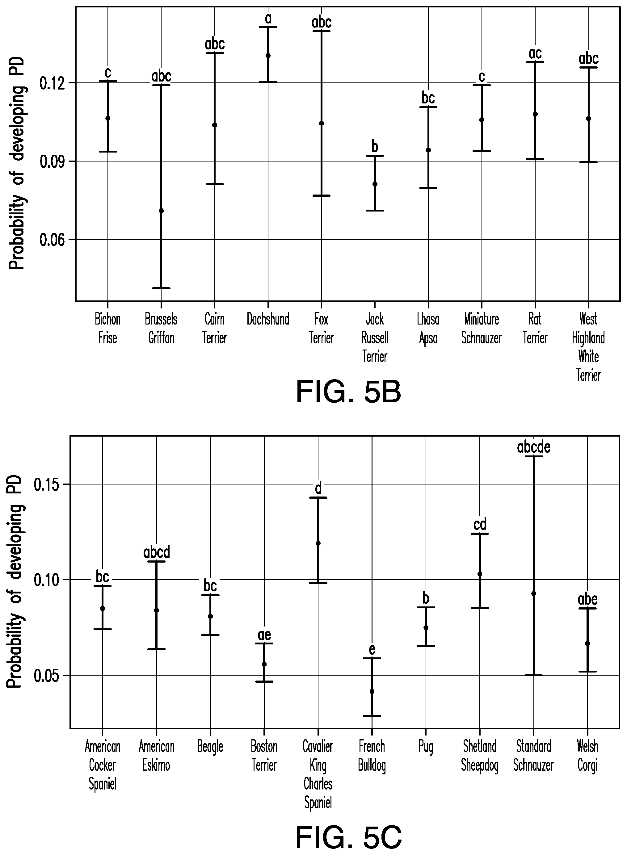 Patent US12322513 Figure 5 – Method or system for diagnosing periodontal disease