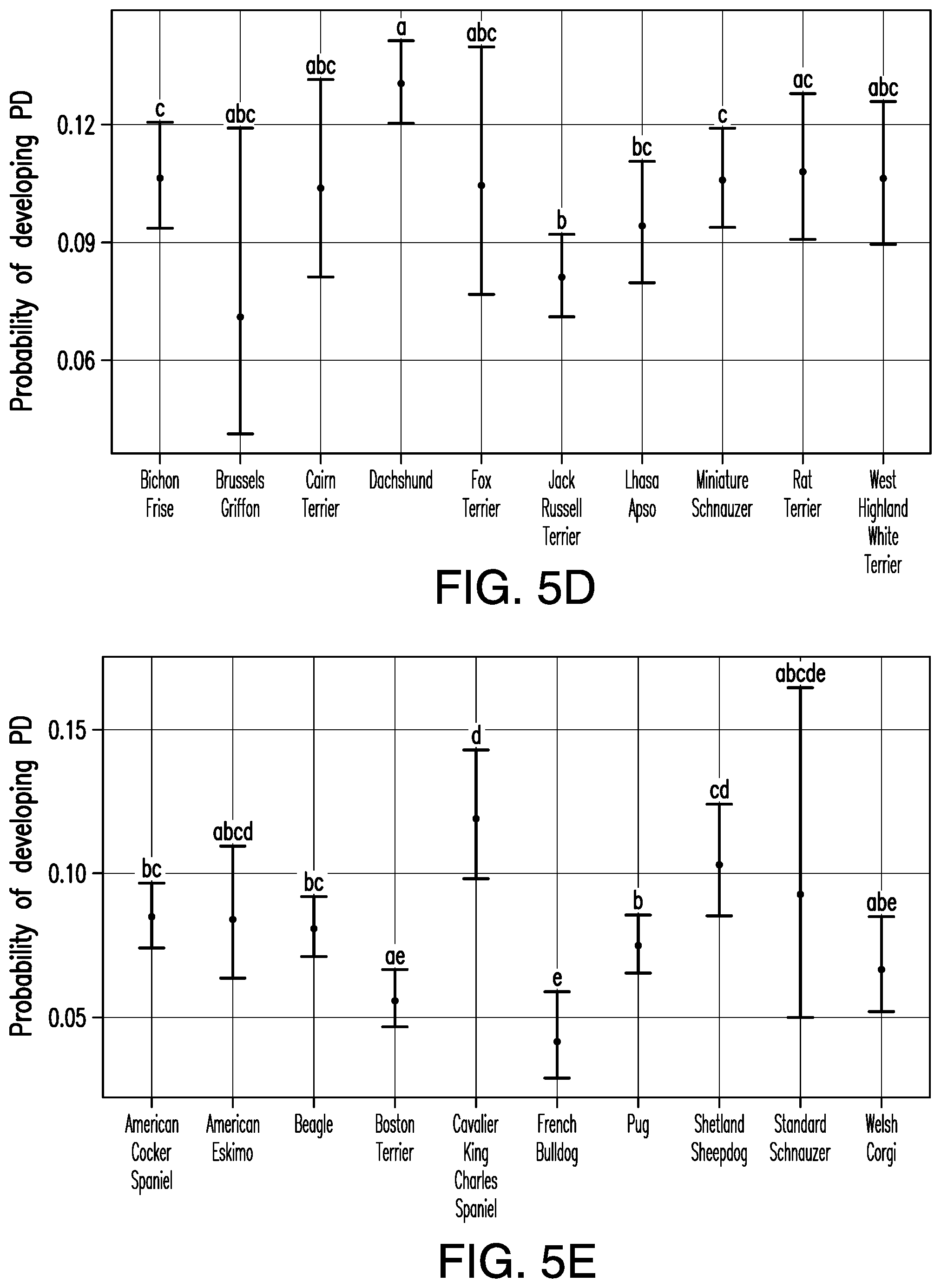 Patent US12322513 Figure 6 – Method or system for diagnosing periodontal disease