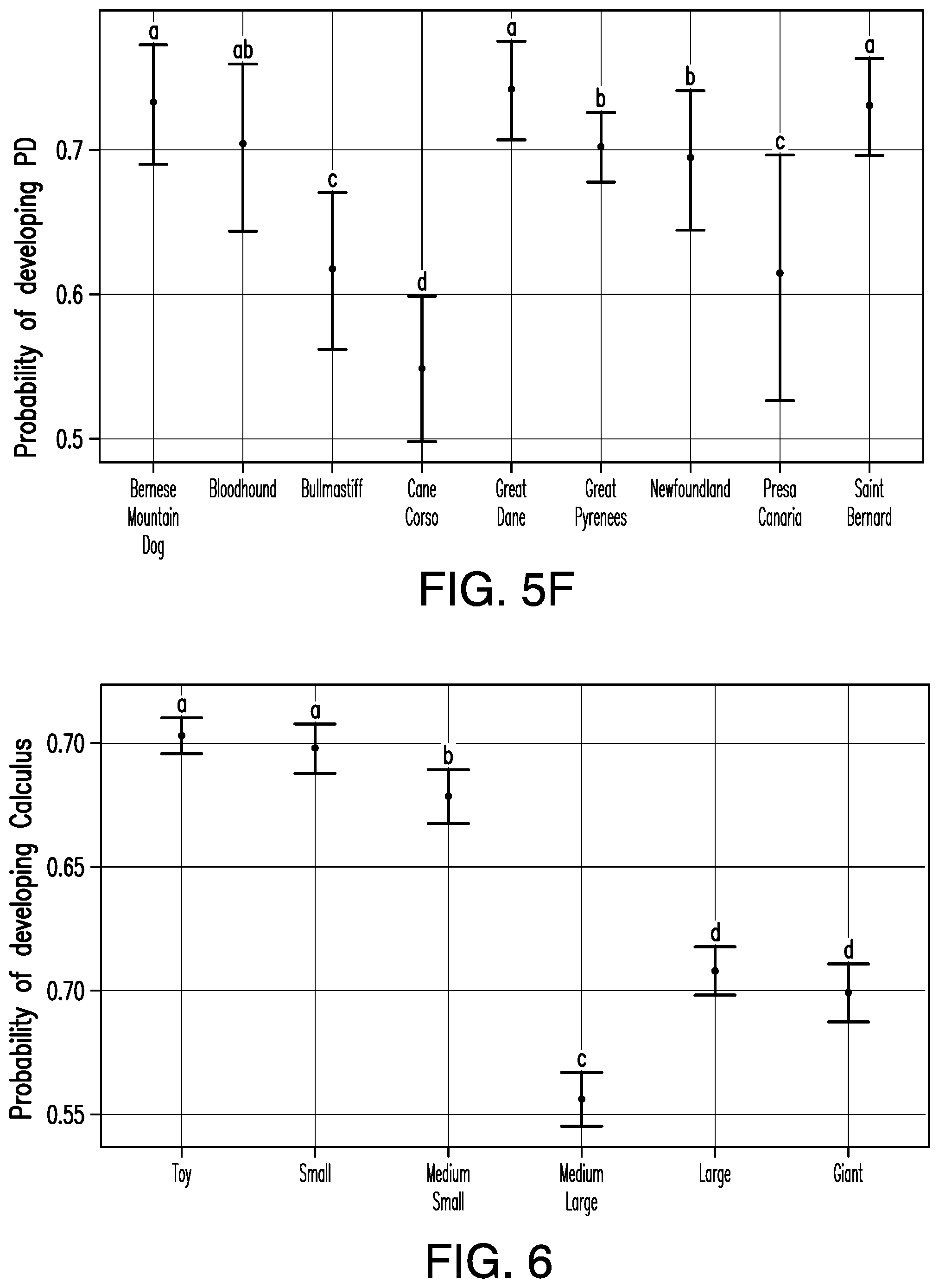 Patent US12322513 Figure 7 – Method or system for diagnosing periodontal disease