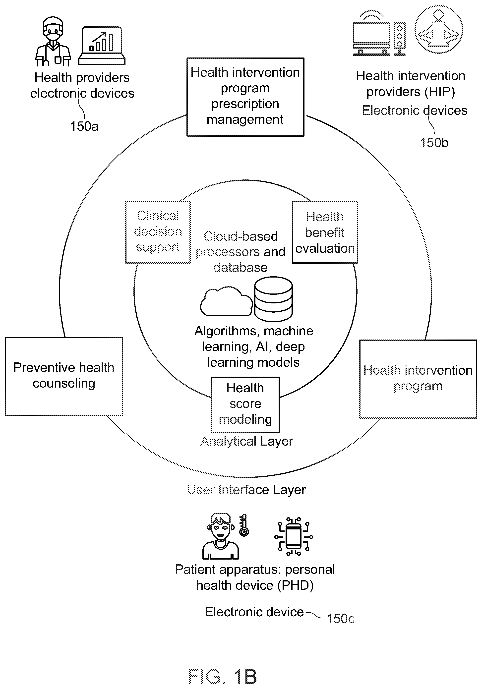Patent US12322514 Figure 2 – System for online preventative healthcare counseling and health intervention program services
