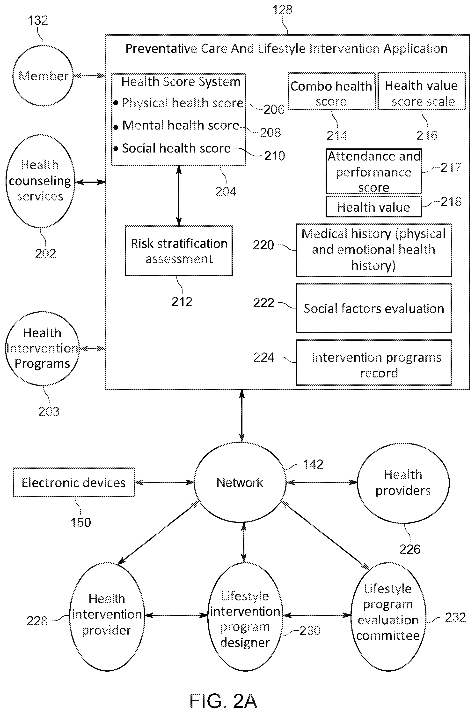 Patent US12322514 Figure 4 – System for online preventative healthcare counseling and health intervention program services