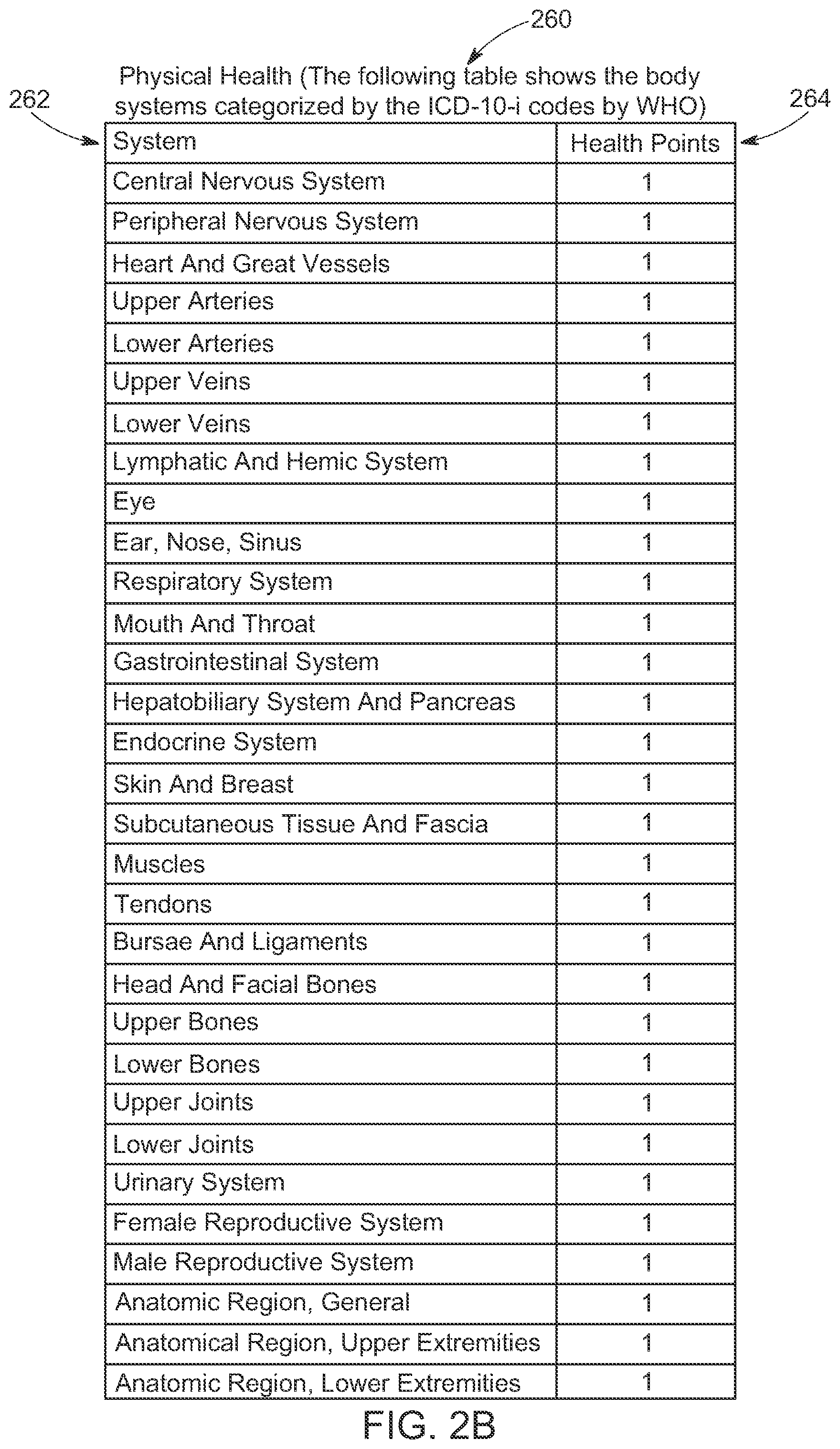 Patent US12322514 Figure 5 – System for online preventative healthcare counseling and health intervention program services