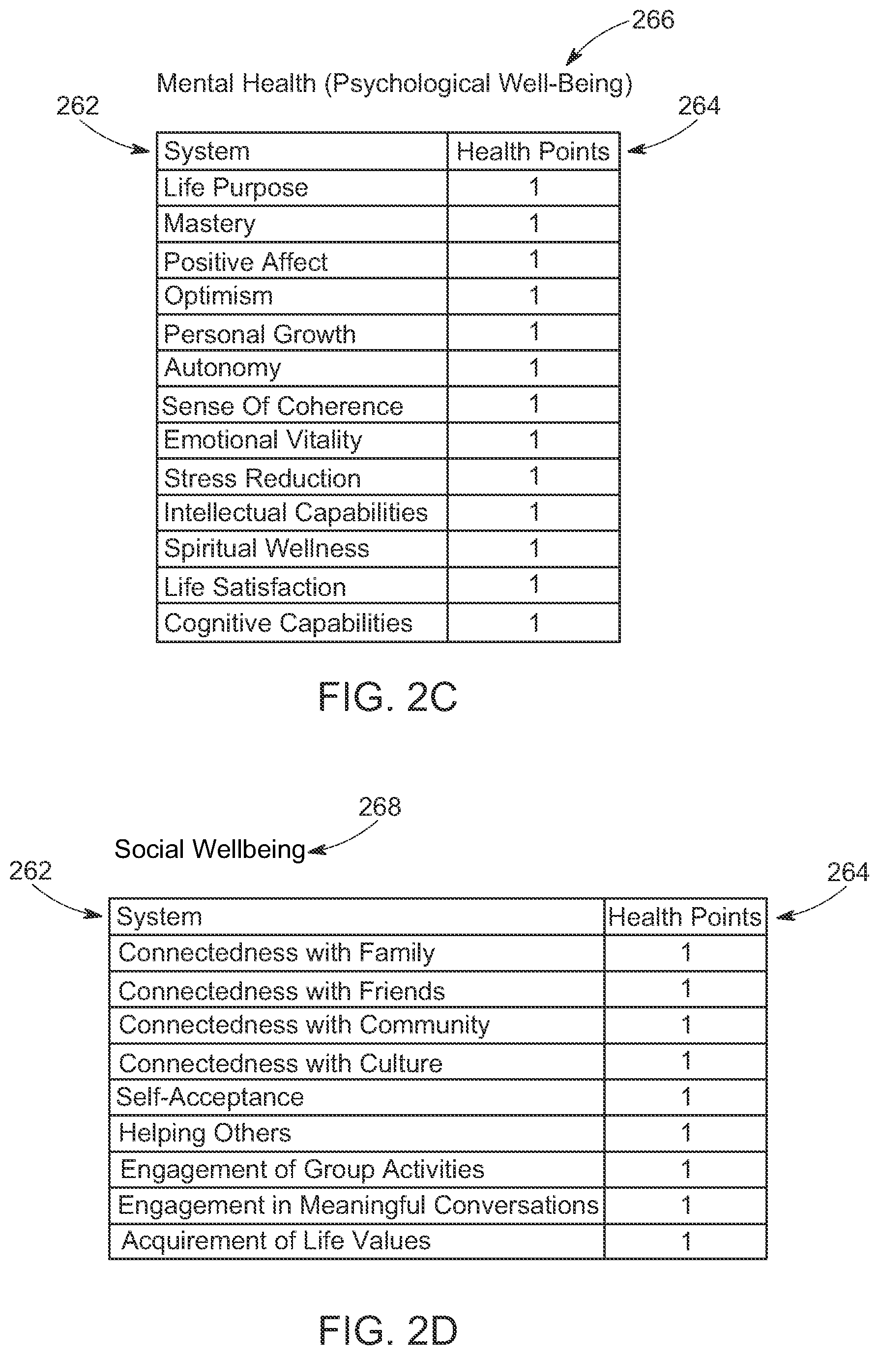 Patent US12322514 Figure 6 – System for online preventative healthcare counseling and health intervention program services