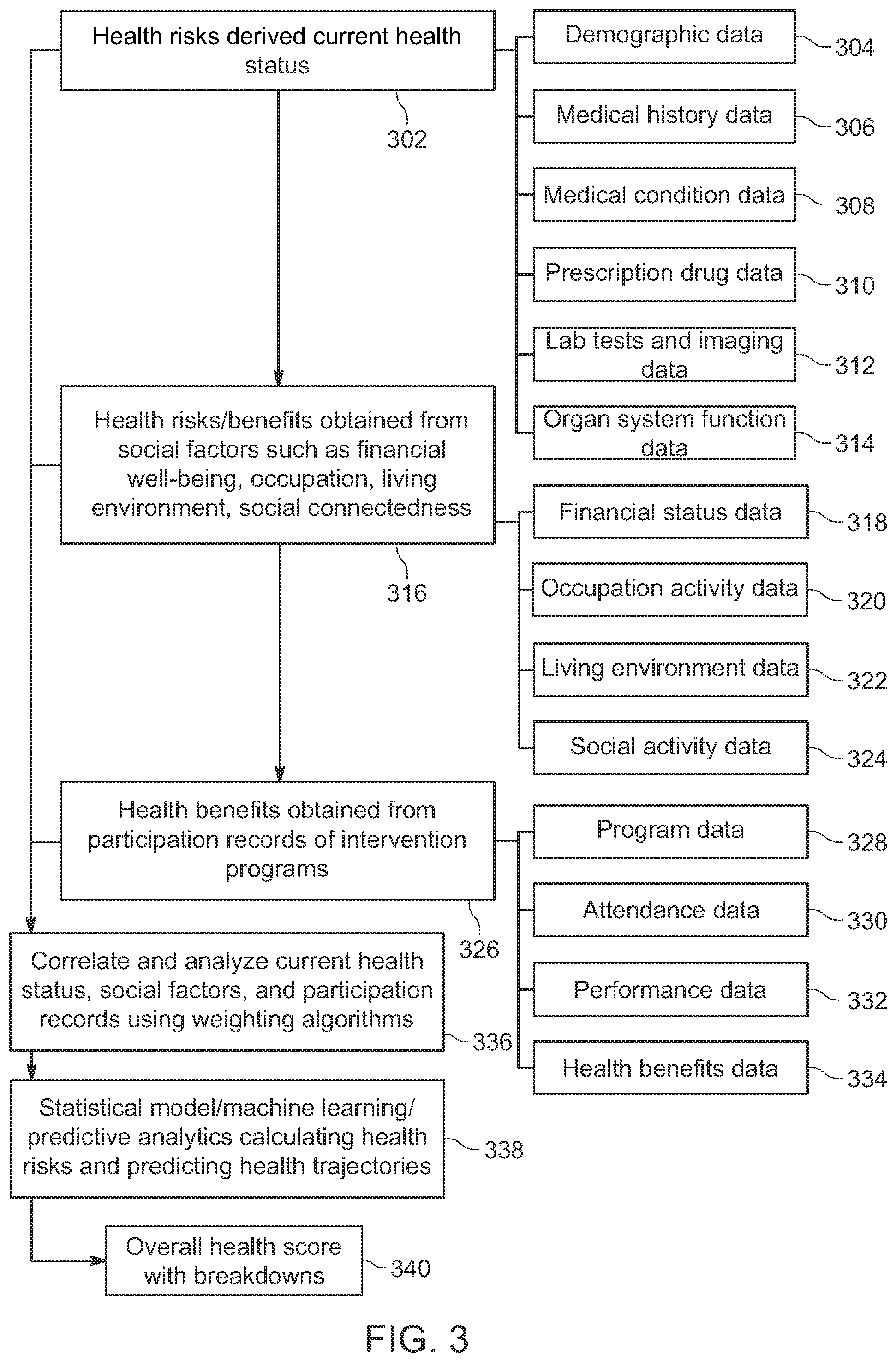 Patent US12322514 Figure 7 – System for online preventative healthcare counseling and health intervention program services