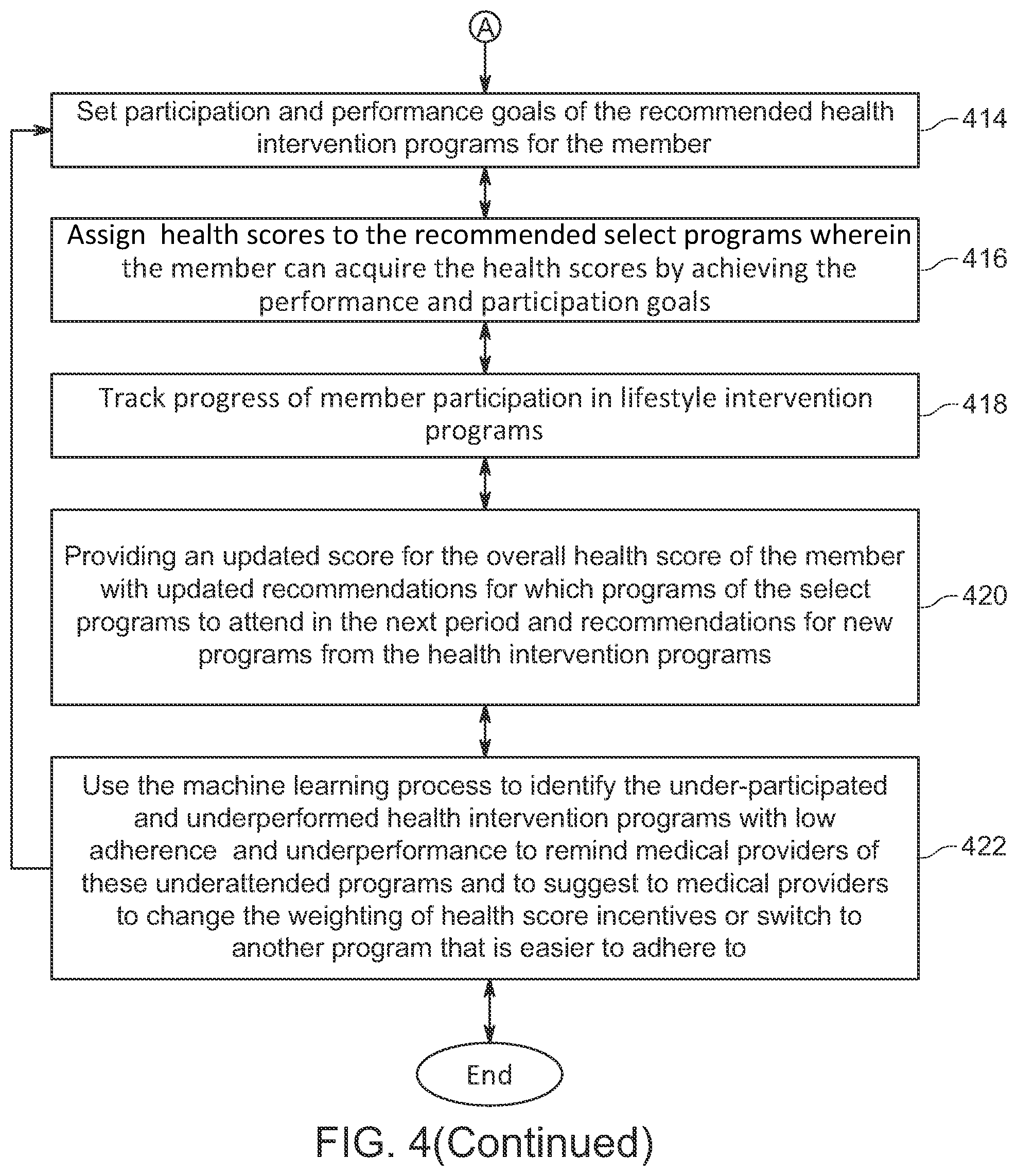 Patent US12322514 Figure 9 – System for online preventative healthcare counseling and health intervention program services