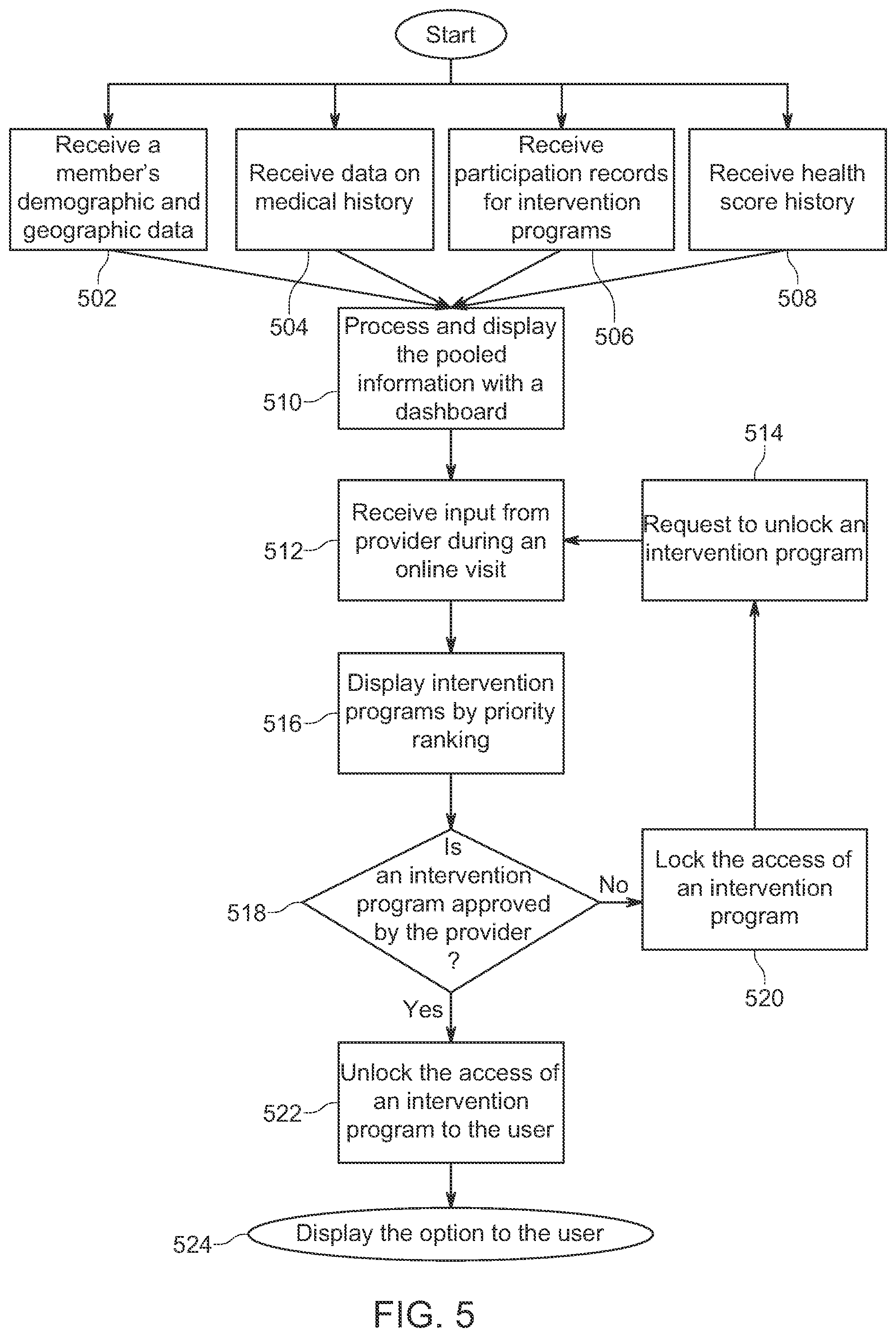 Patent US12322514 Figure 10 – System for online preventative healthcare counseling and health intervention program services