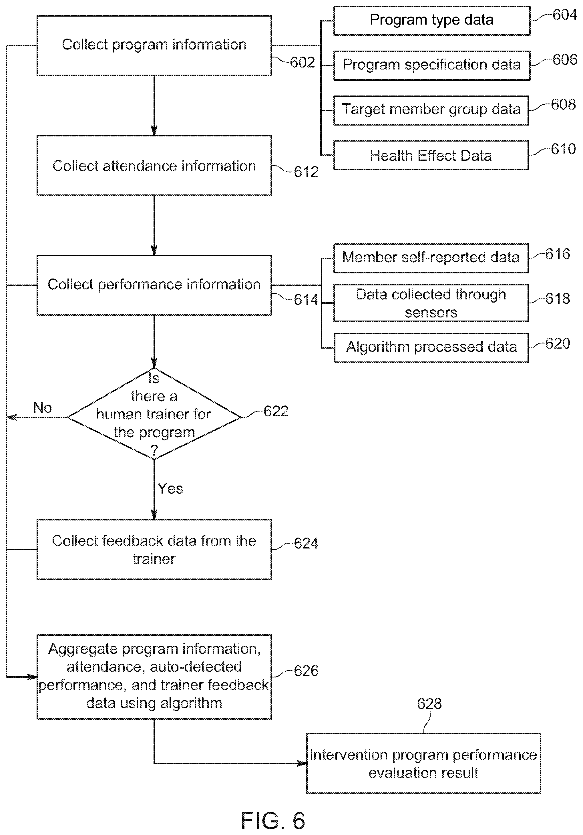 Patent US12322514 Figure 11 – System for online preventative healthcare counseling and health intervention program services