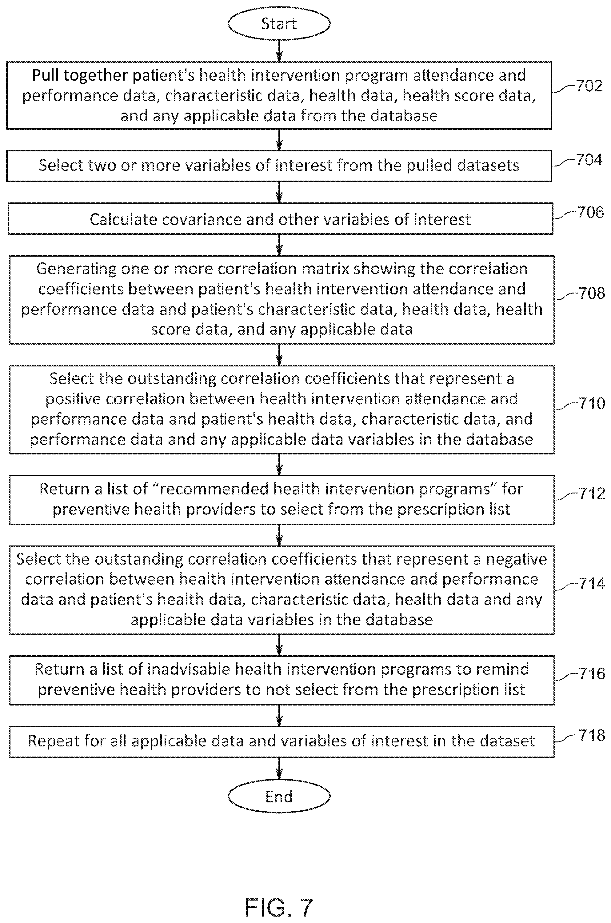 Patent US12322514 Figure 12 – System for online preventative healthcare counseling and health intervention program services