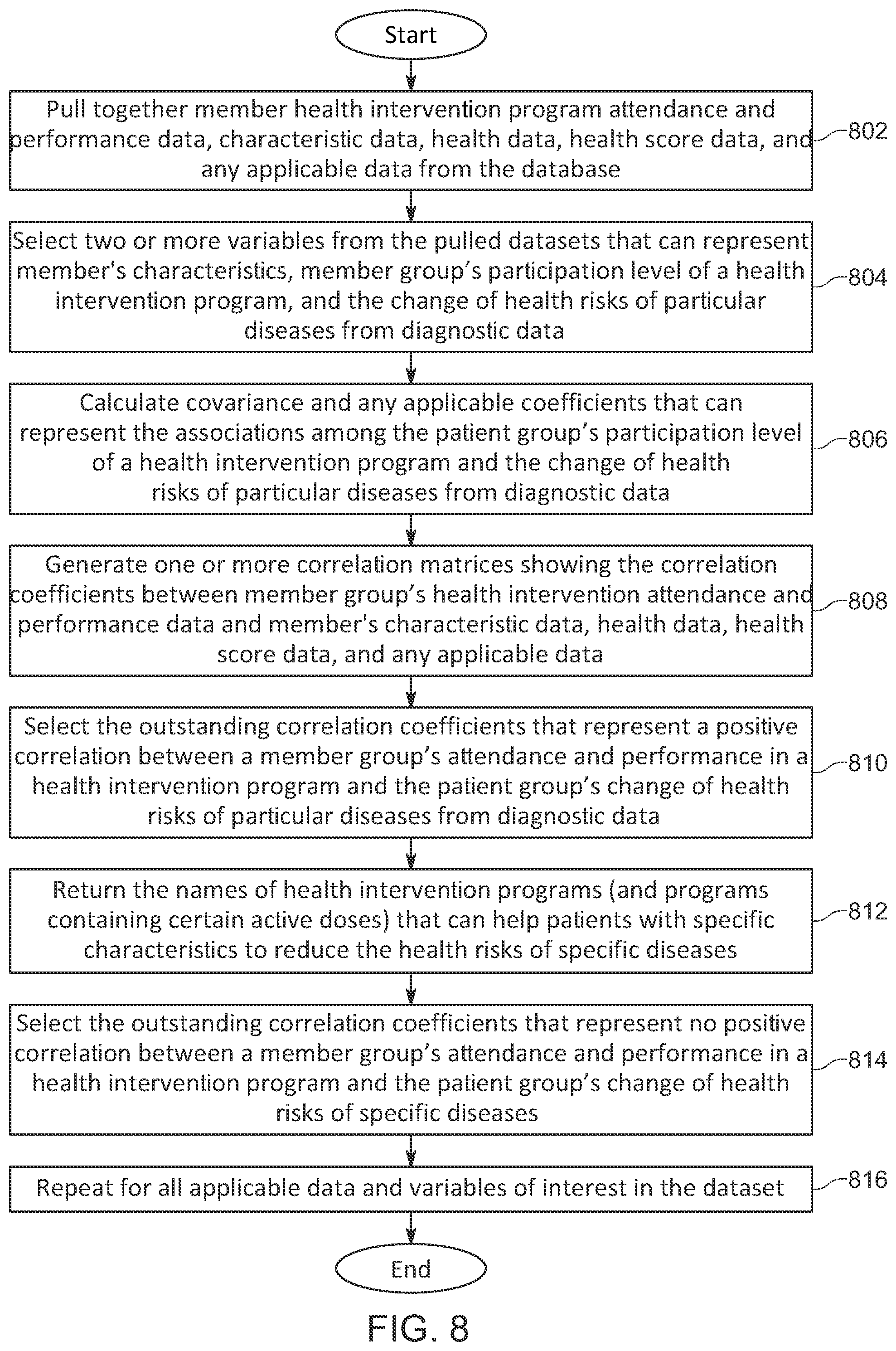Patent US12322514 Figure 13 – System for online preventative healthcare counseling and health intervention program services