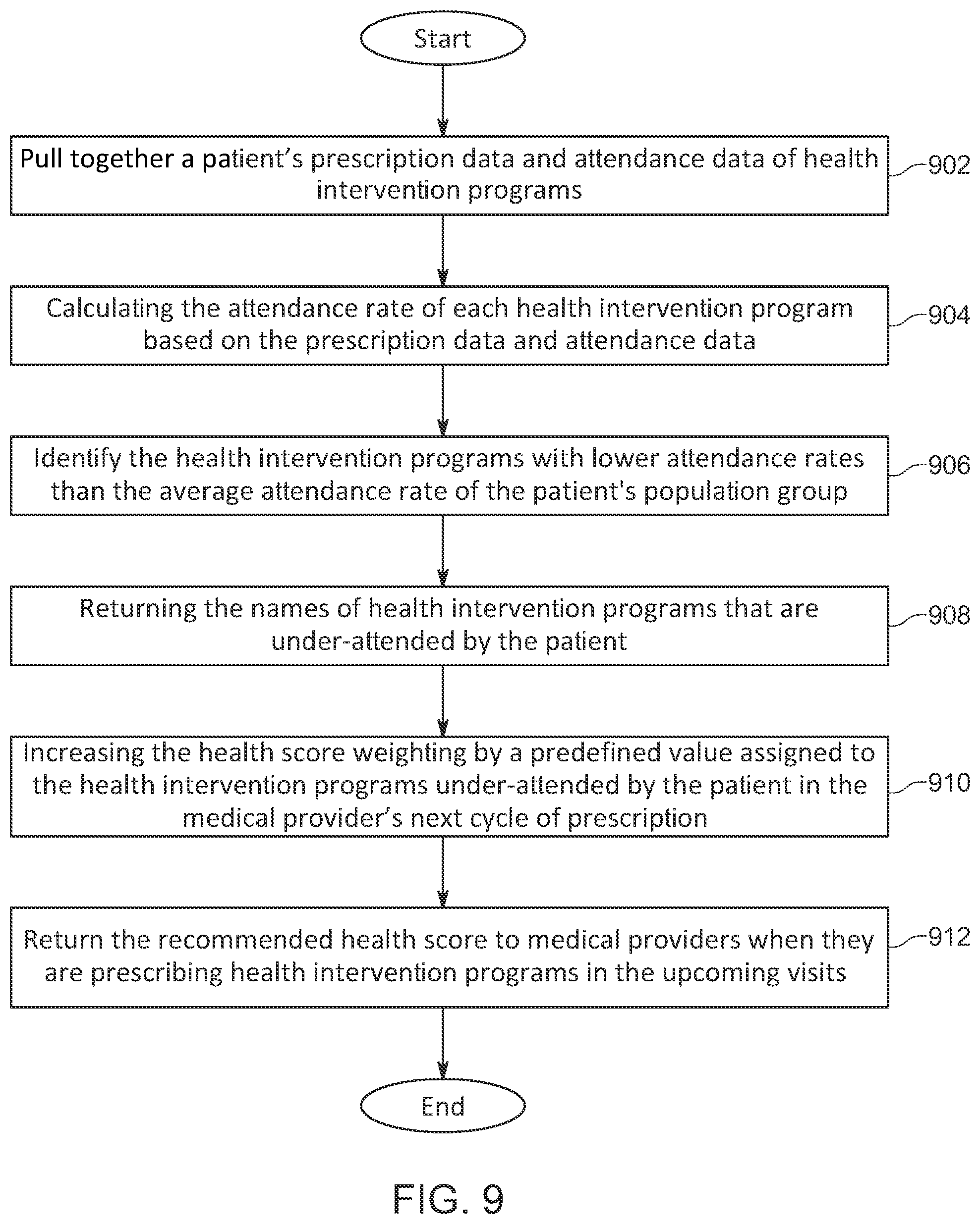 Patent US12322514 Figure 14 – System for online preventative healthcare counseling and health intervention program services