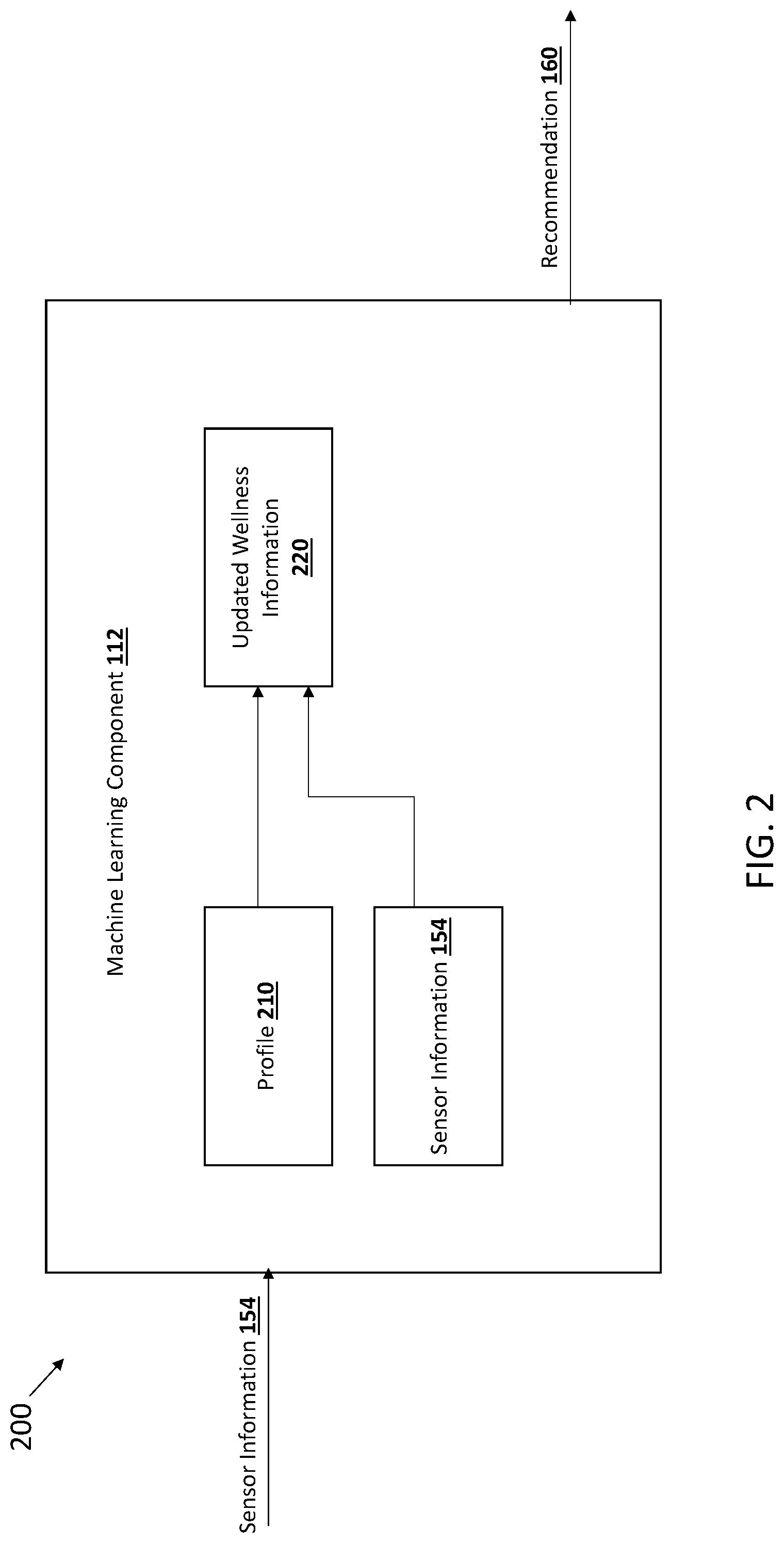 Patent US12322515 Figure 2 – Personalized wellness systems and methods of use