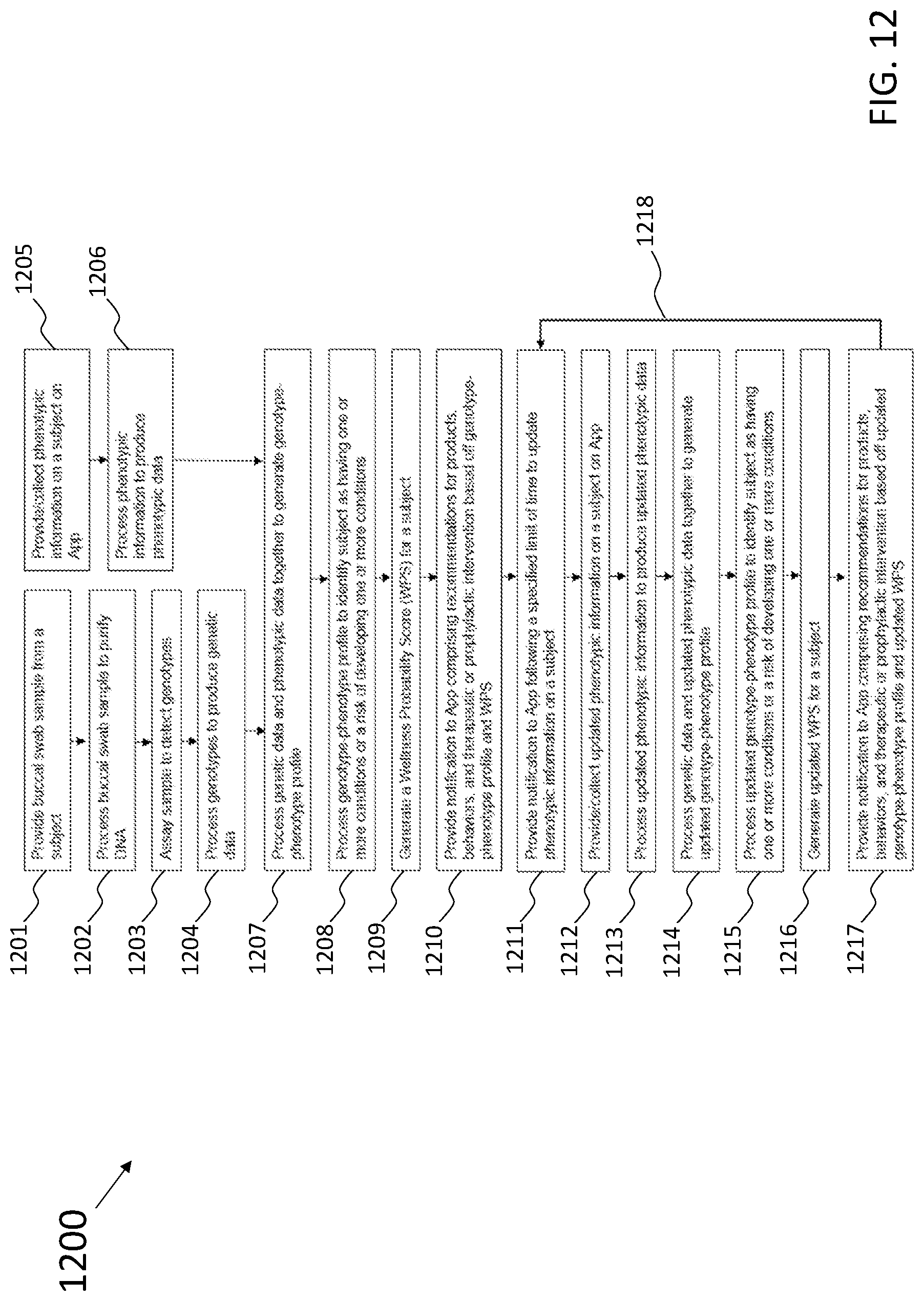 Patent US12322515 Figure 16 – Personalized wellness systems and methods of use