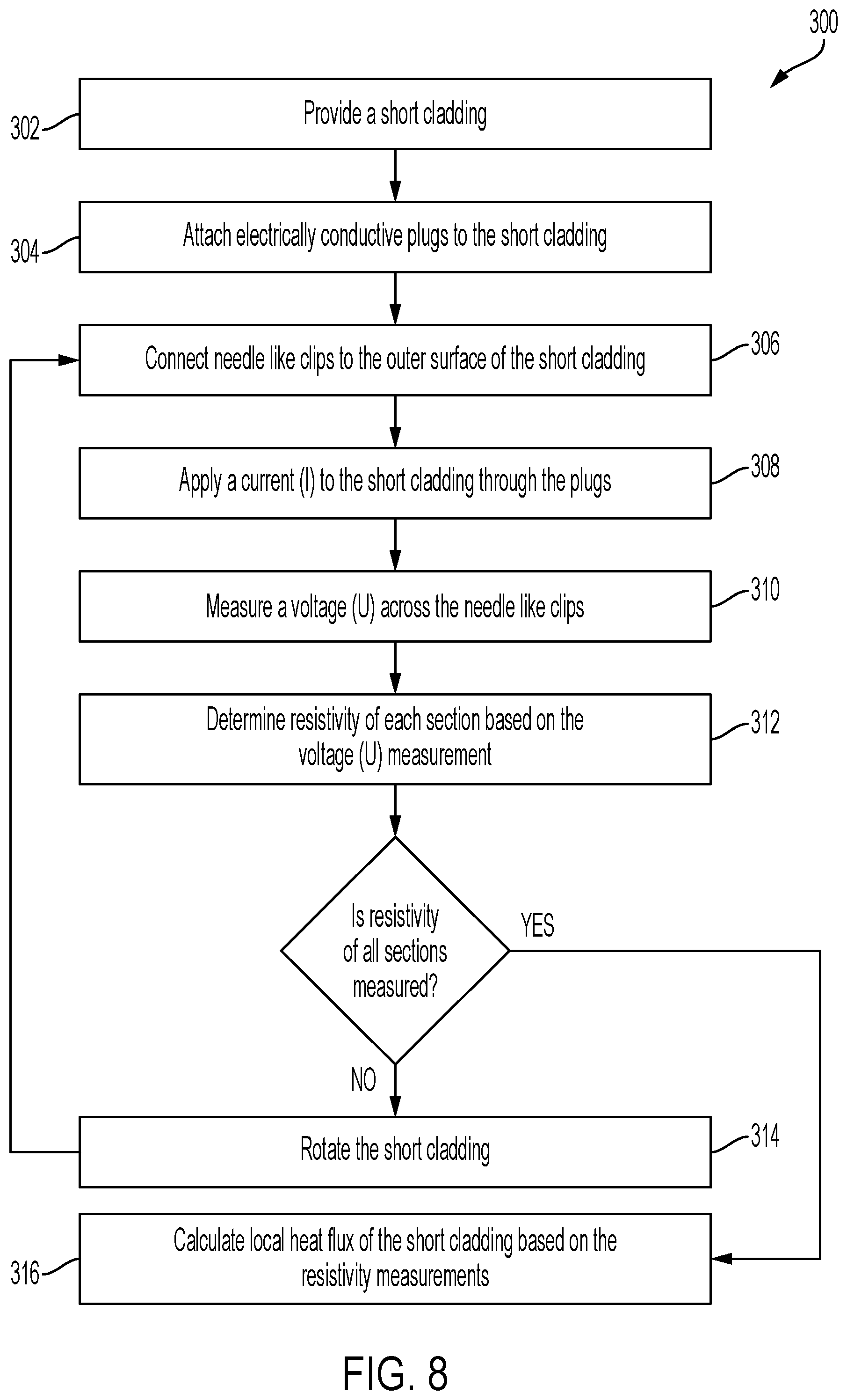 Patent US12322519 Figure 8 – System and method for local resistivity measurement and critical heat flux calculation for nuclear reactor cladding tubing