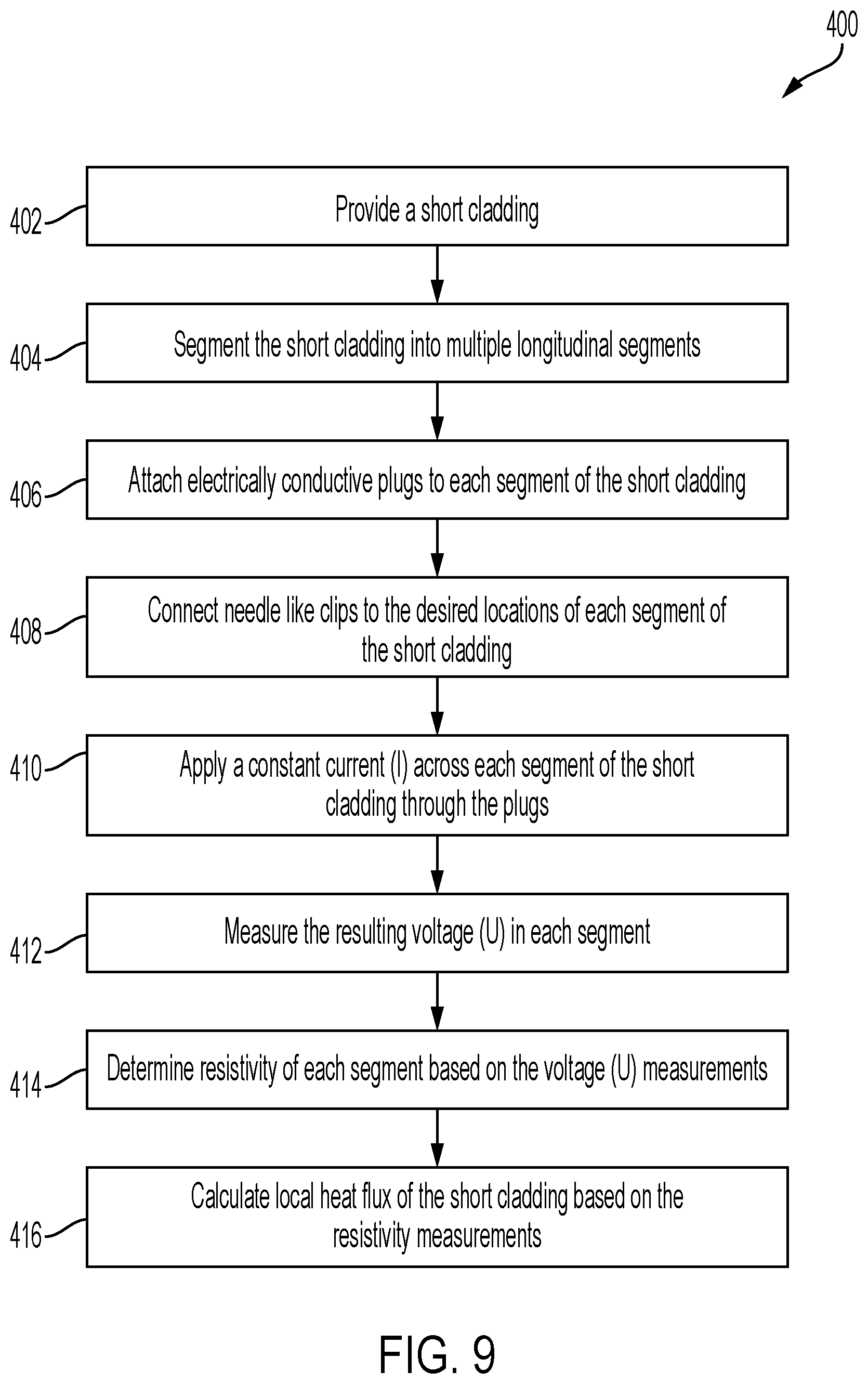 Patent US12322519 Figure 9 – System and method for local resistivity measurement and critical heat flux calculation for nuclear reactor cladding tubing
