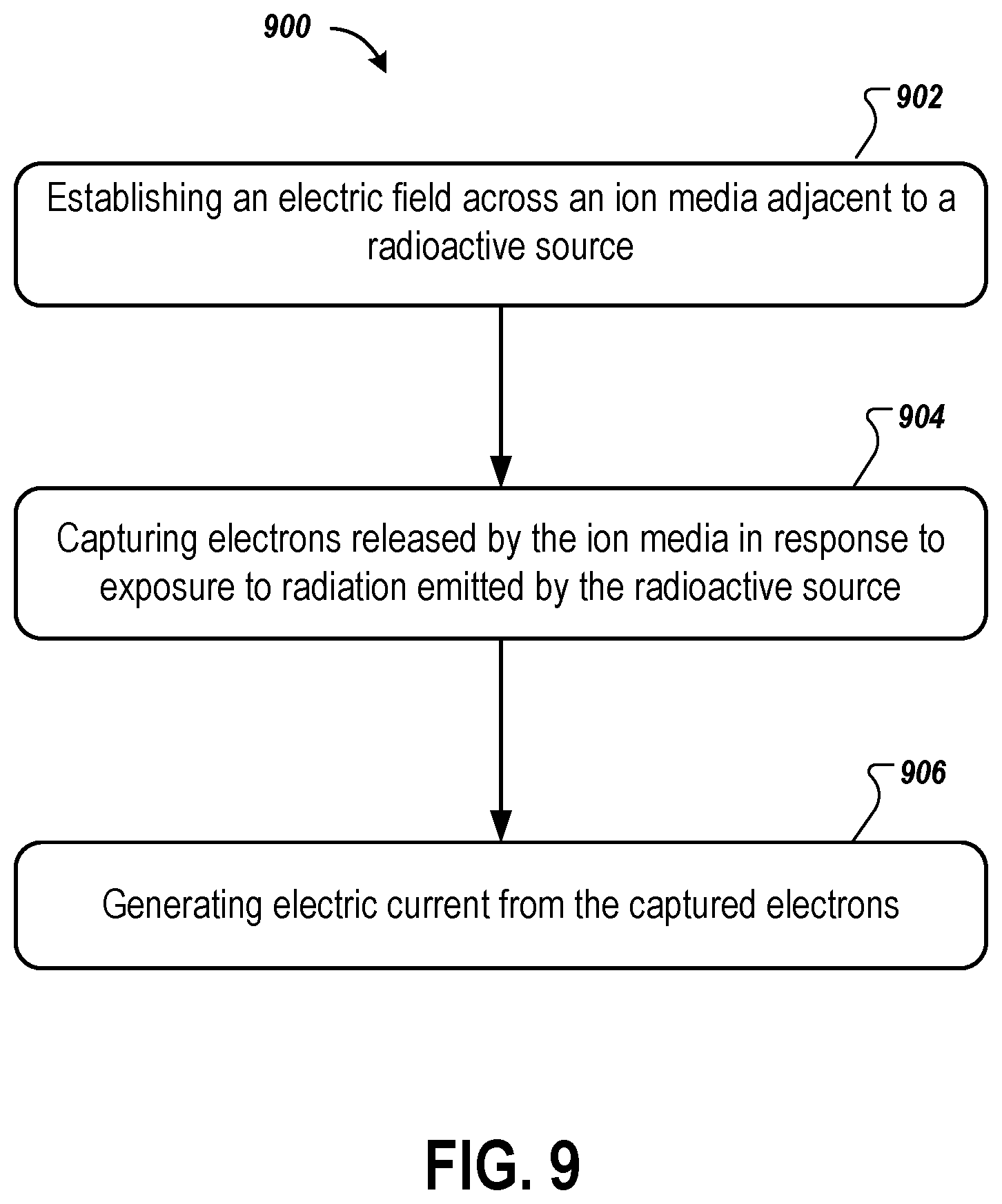 Patent US12322520 Figure 10 – High performance power sources integrating an ion media and radiation