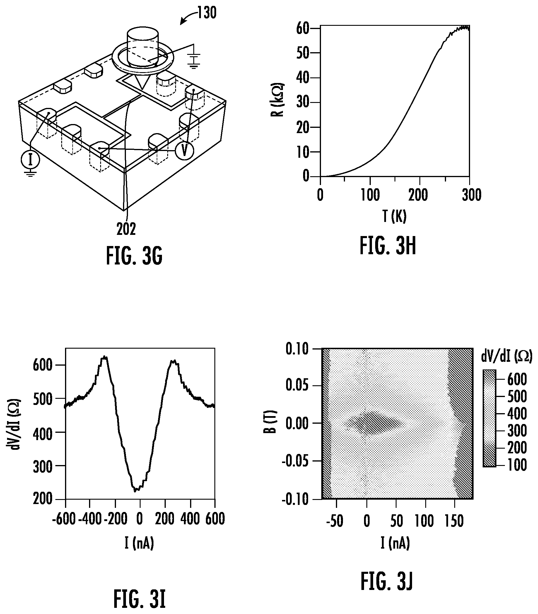 Patent US12322522 Figure 7 – Low-voltage electron beam control of conductive state at a complex-oxide interface