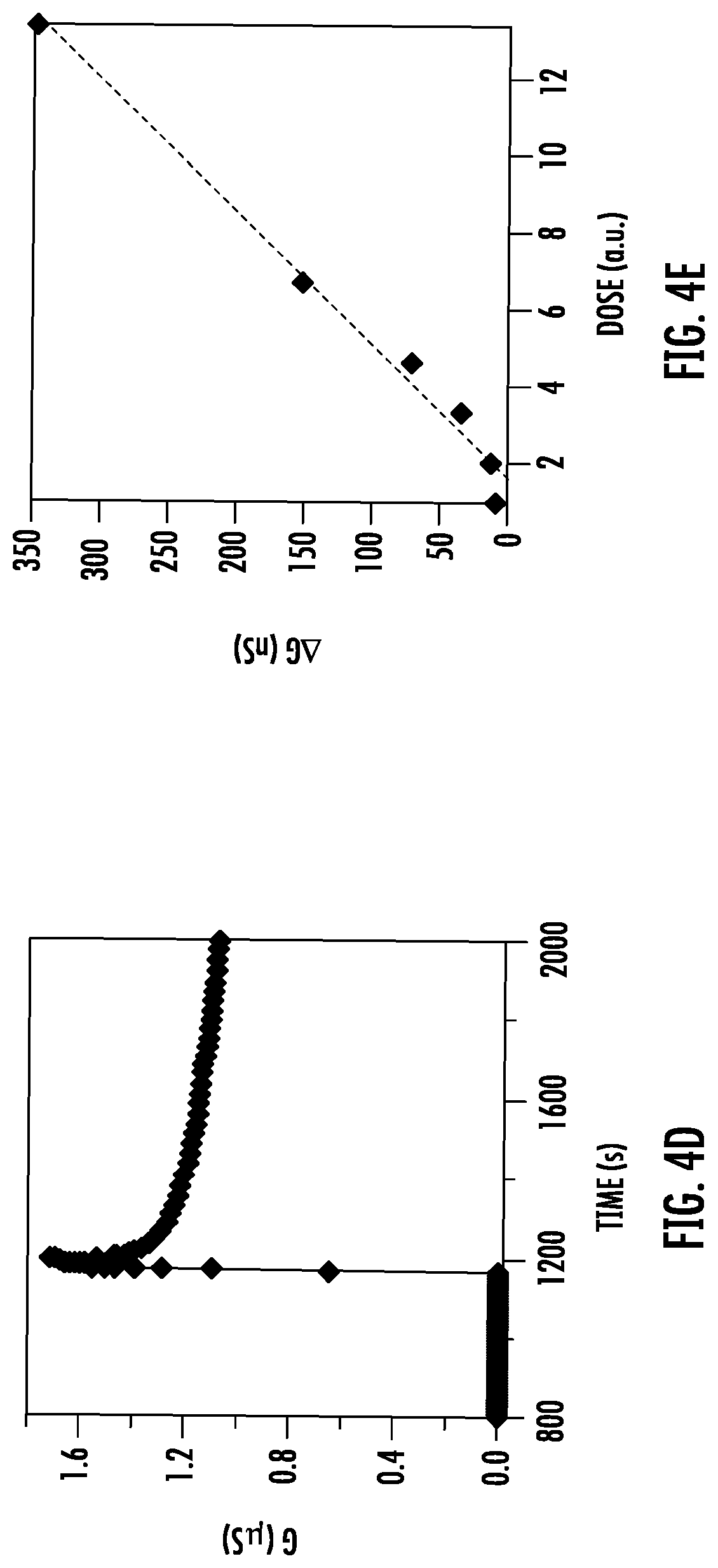 Patent US12322522 Figure 10 – Low-voltage electron beam control of conductive state at a complex-oxide interface