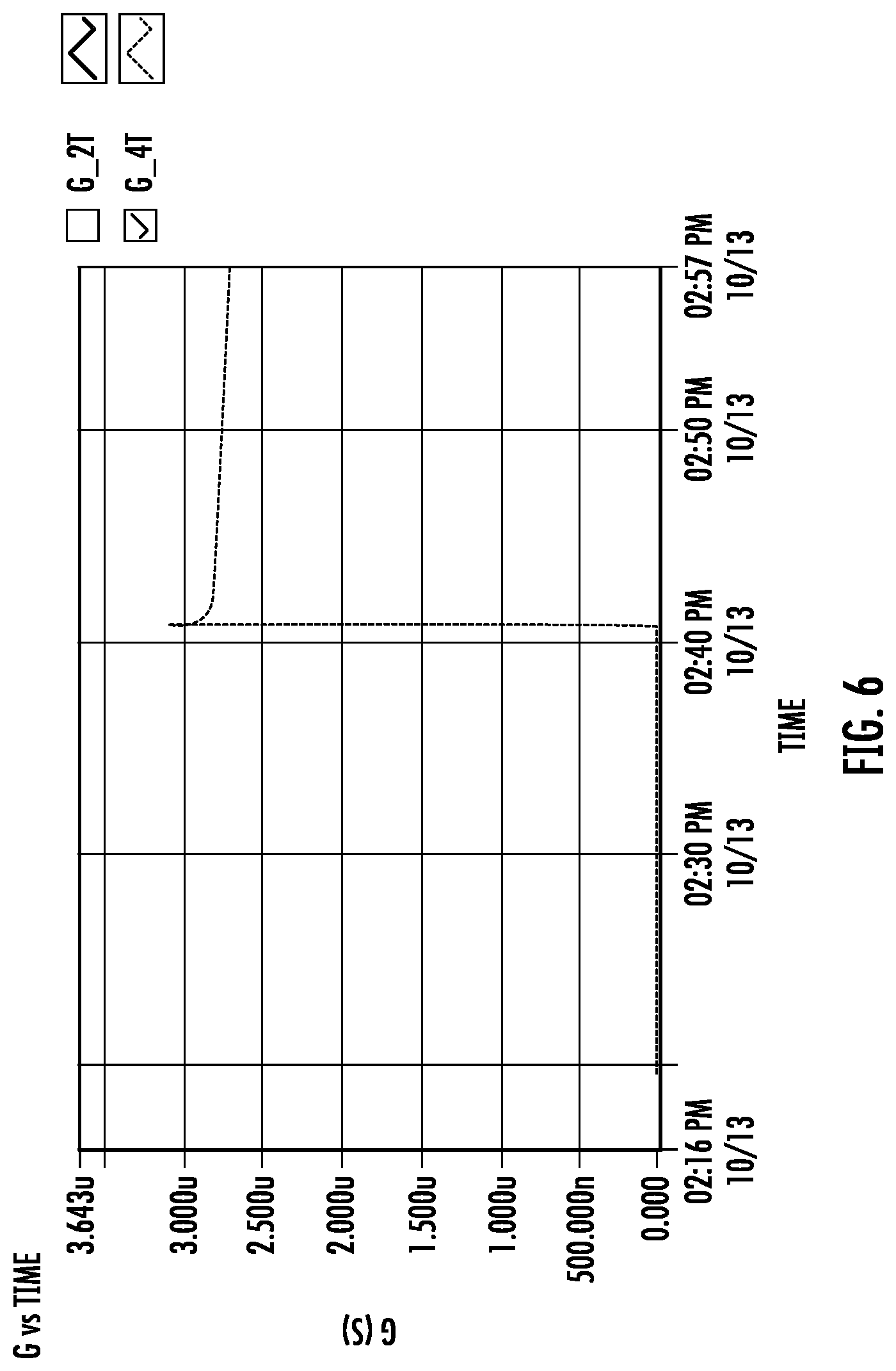 Patent US12322522 Figure 14 – Low-voltage electron beam control of conductive state at a complex-oxide interface