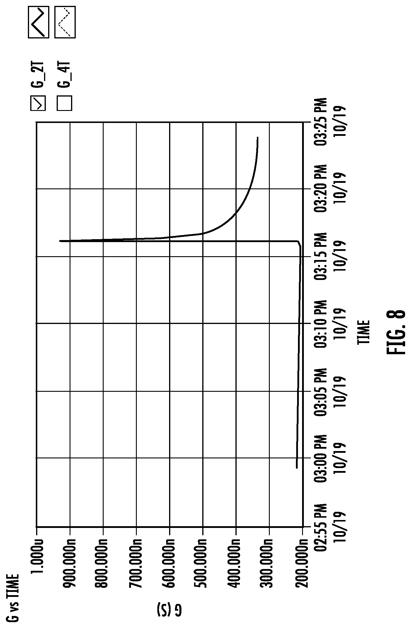 Patent US12322522 Figure 16 – Low-voltage electron beam control of conductive state at a complex-oxide interface