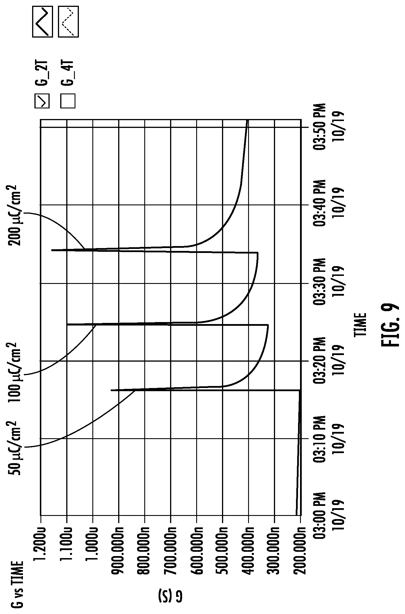 Patent US12322522 Figure 17 – Low-voltage electron beam control of conductive state at a complex-oxide interface