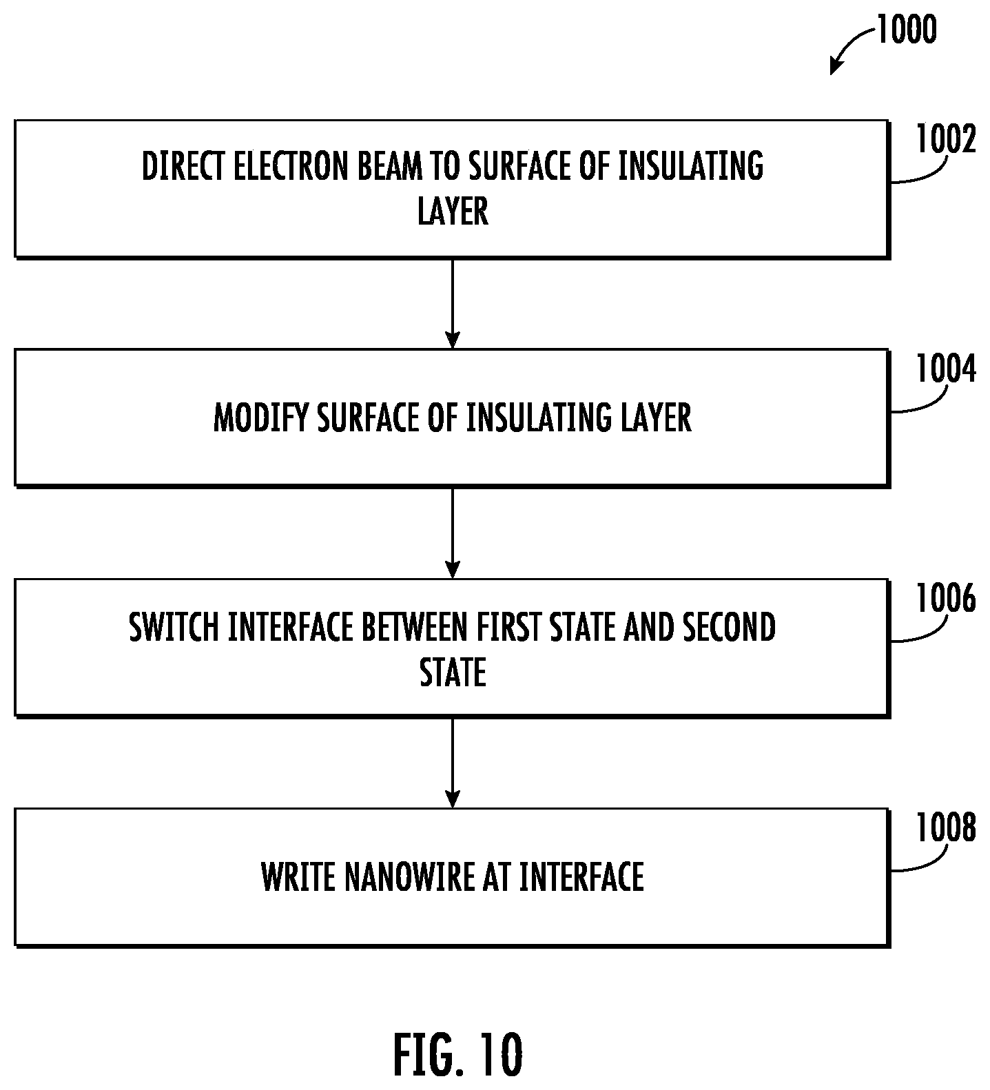 Patent US12322522 Figure 18 – Low-voltage electron beam control of conductive state at a complex-oxide interface