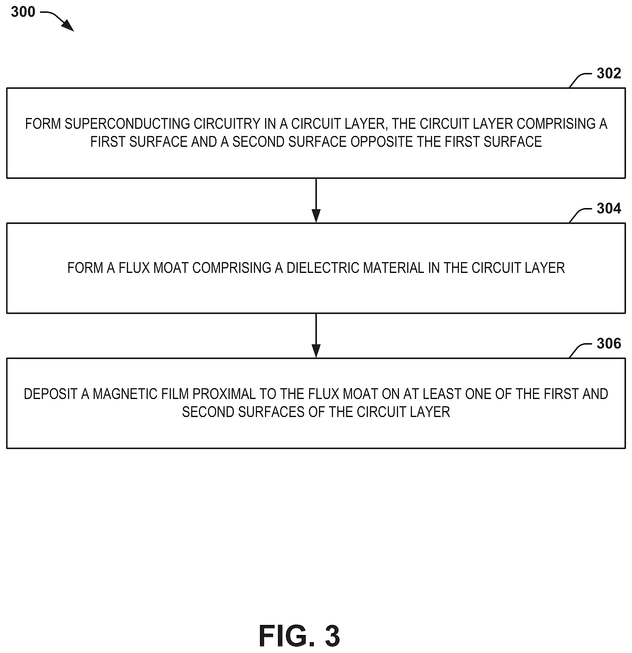 Patent US12322524 Figure 2 – Flux-trapping magnetic films in superconducting circuits